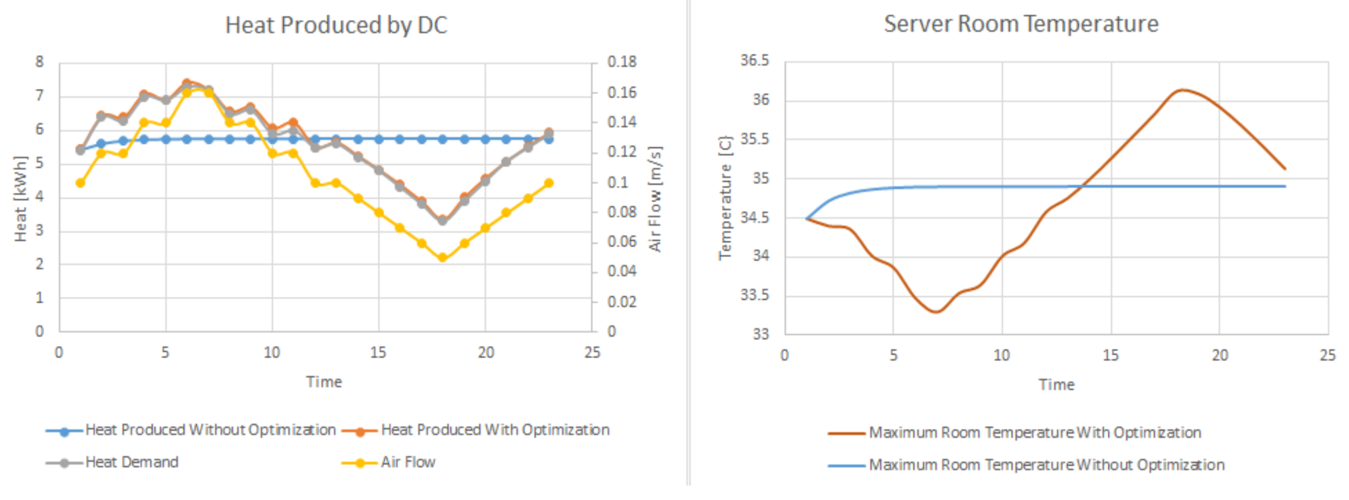 Sustainability Free Full Text Transforming Data Centers
