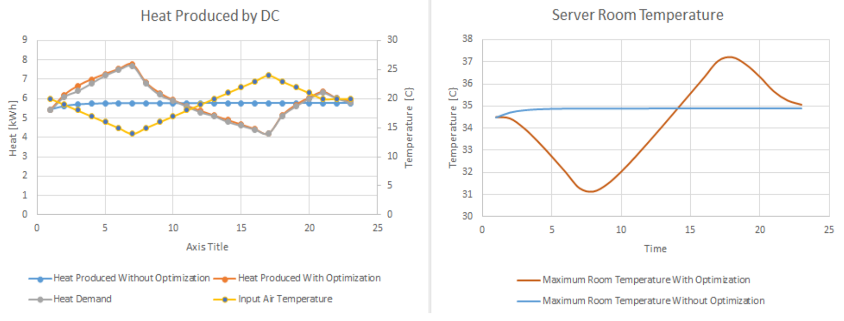 Sustainability Free Full Text Transforming Data Centers