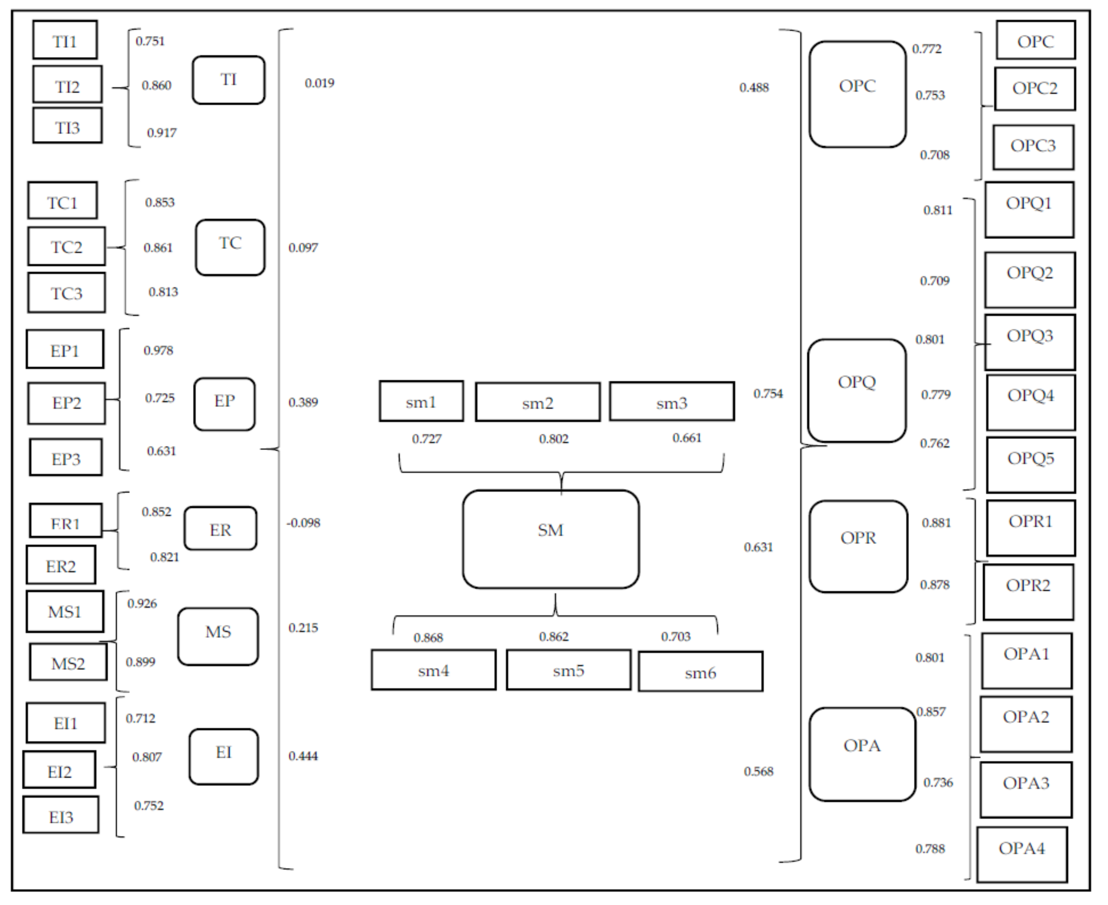 Sustainability 10 00942 g002