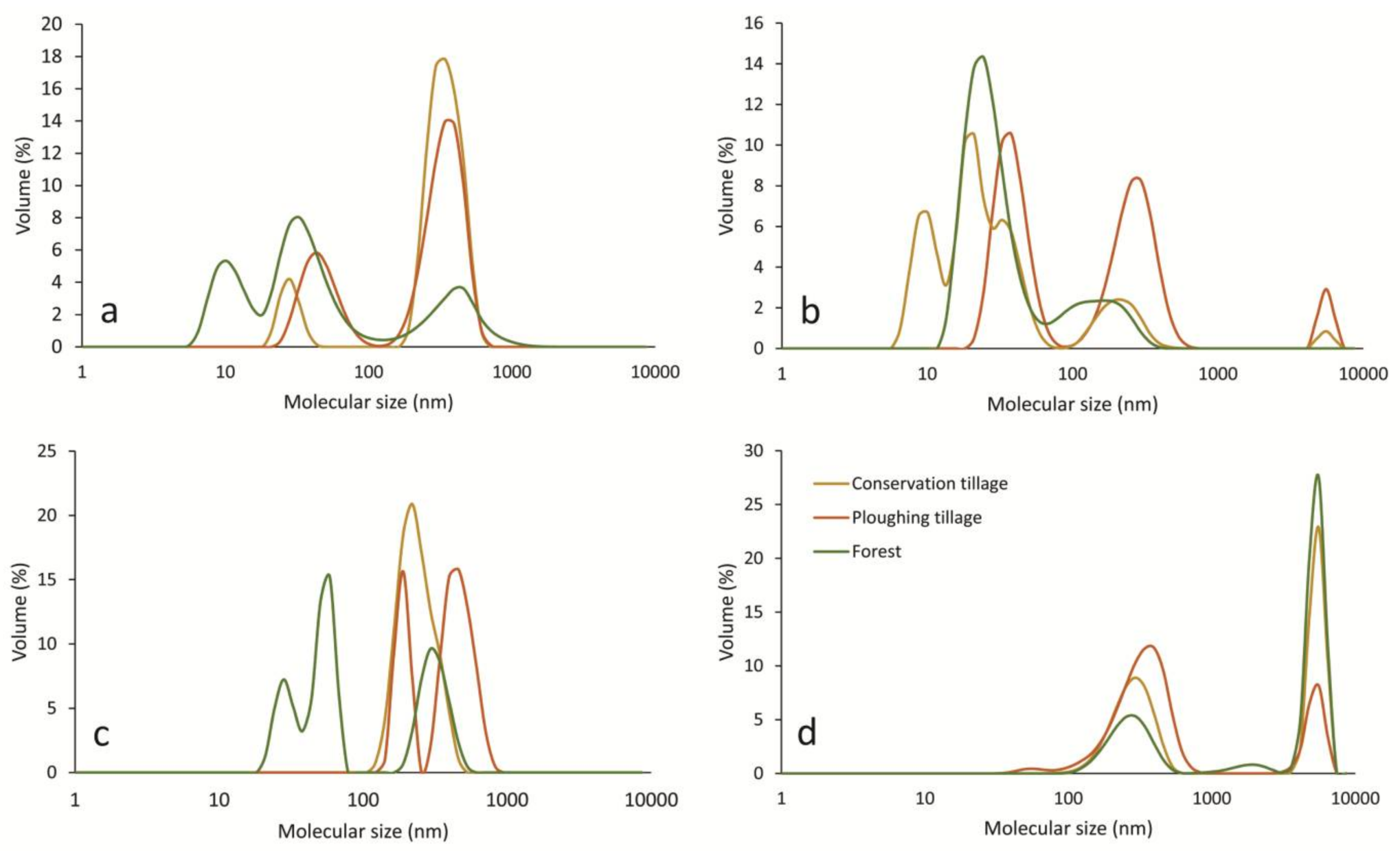 Sustainability 10 00943 g007