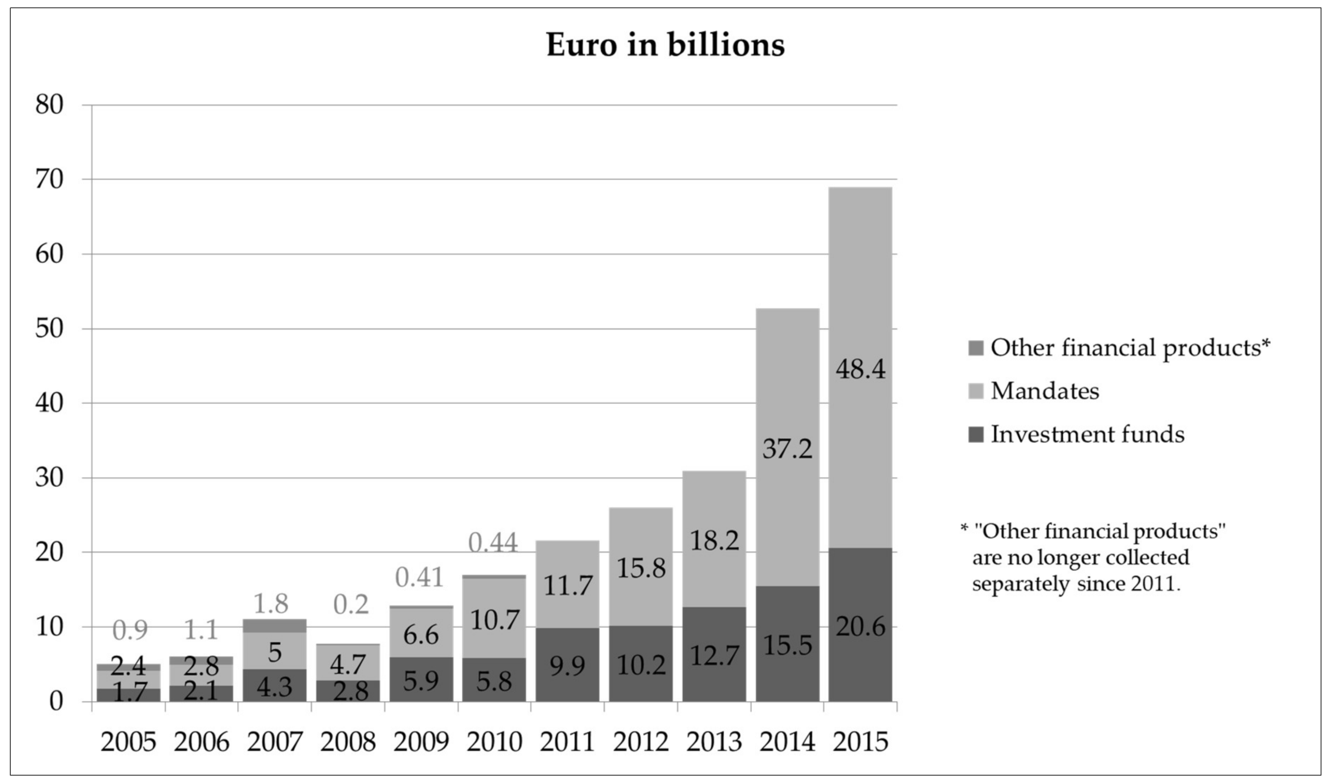 Sustainability Free Full Text Exploring The Supply Demand Discrepancy Of Sustainable Financial Products In Germany From A Financial Advisor S Point Of View Html