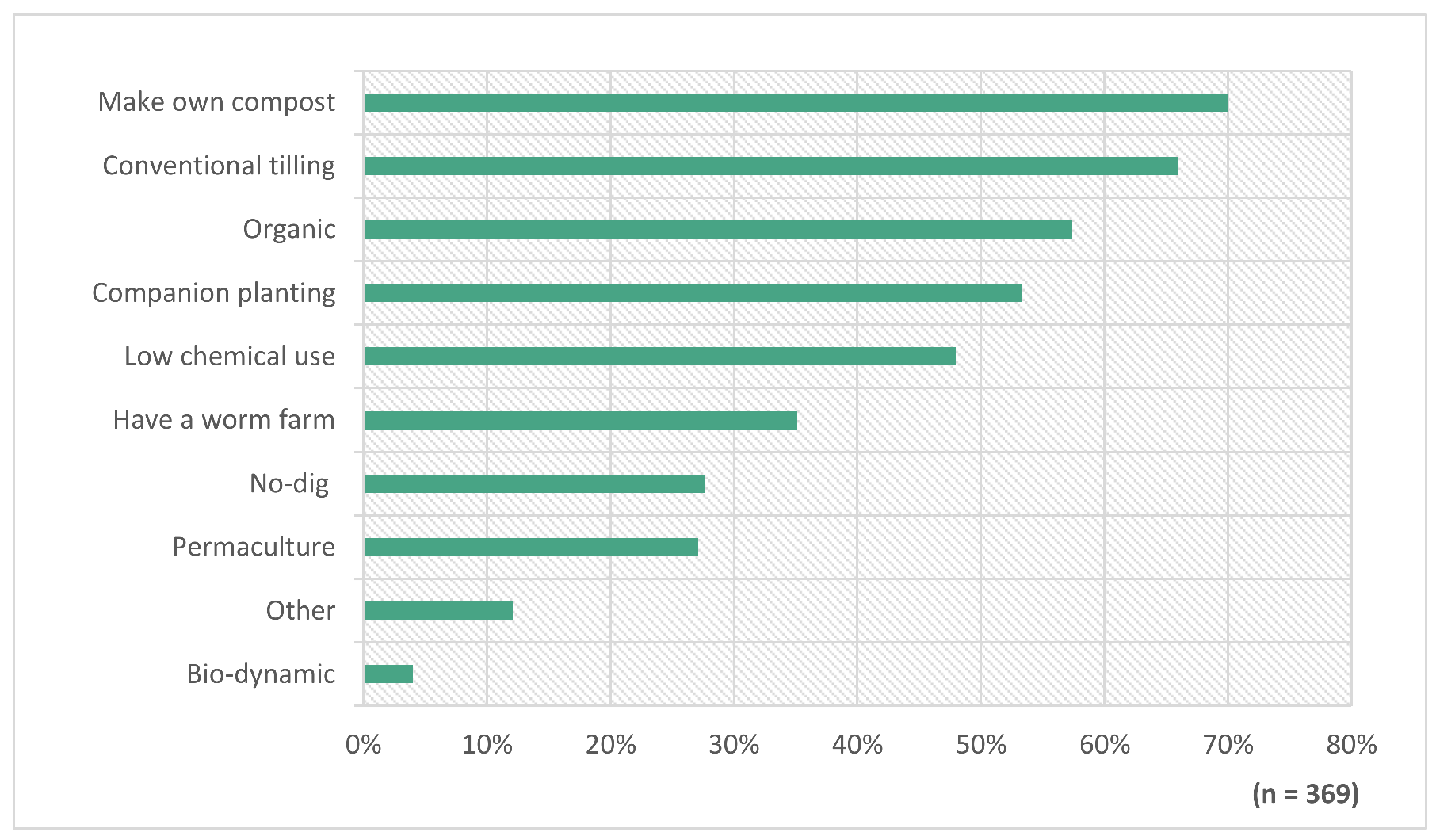 Sustainability 10 00945 g003 550