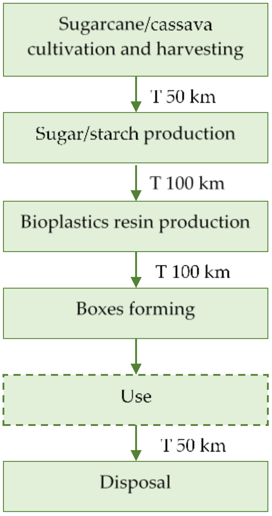 Sustainability 10 00952 g001 Sustainability 10 00952 g001