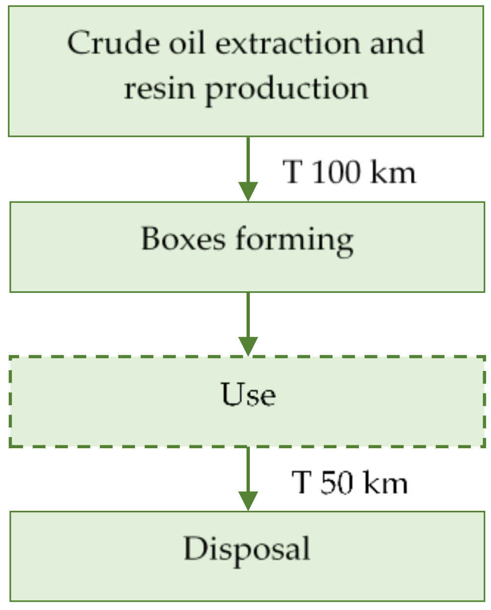 Sustainability 10 00952 g002 Sustainability 10 00952 g002