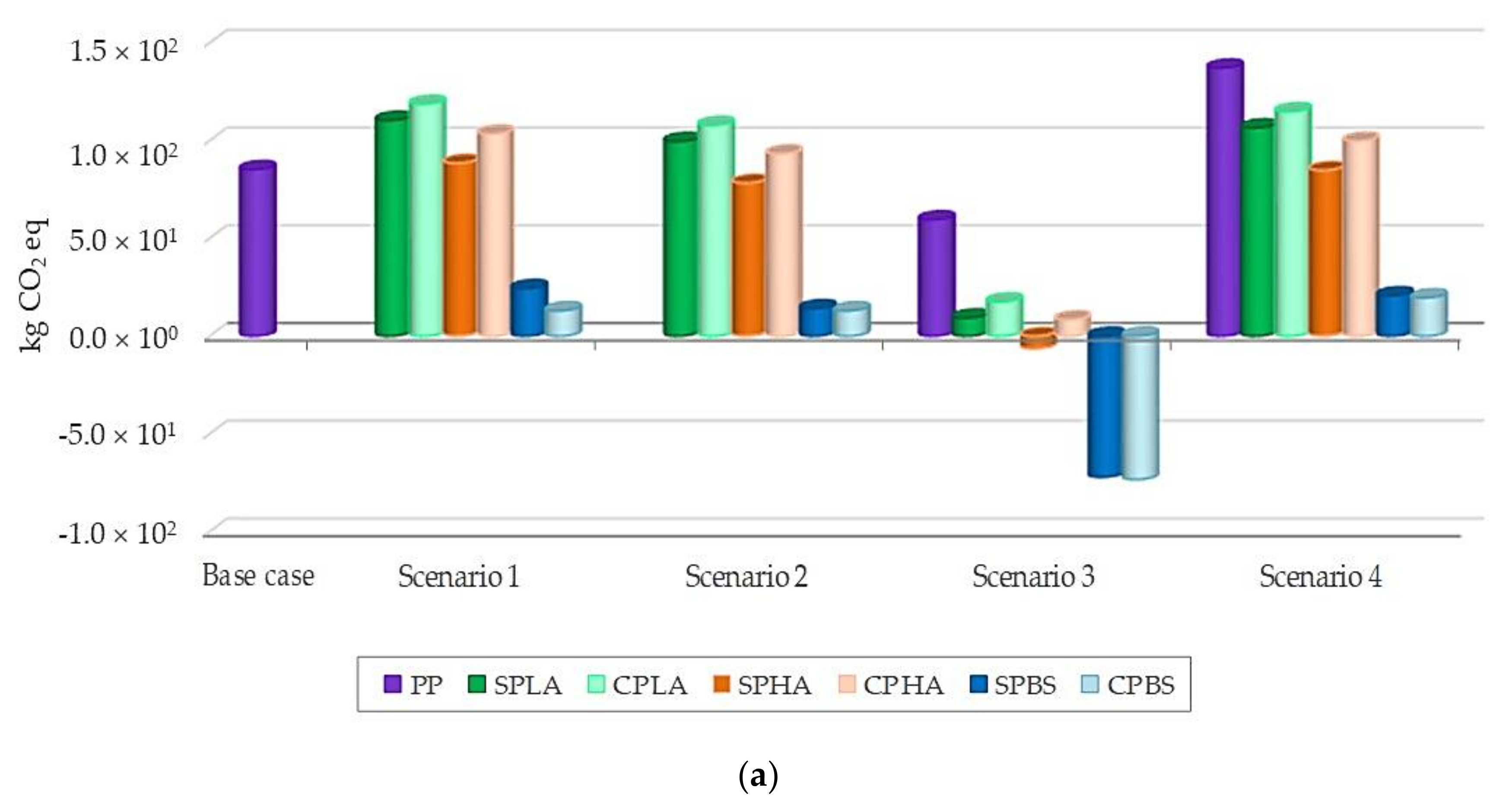 Sustainability 10 00952 g003a Sustainability 10 00952 g003a