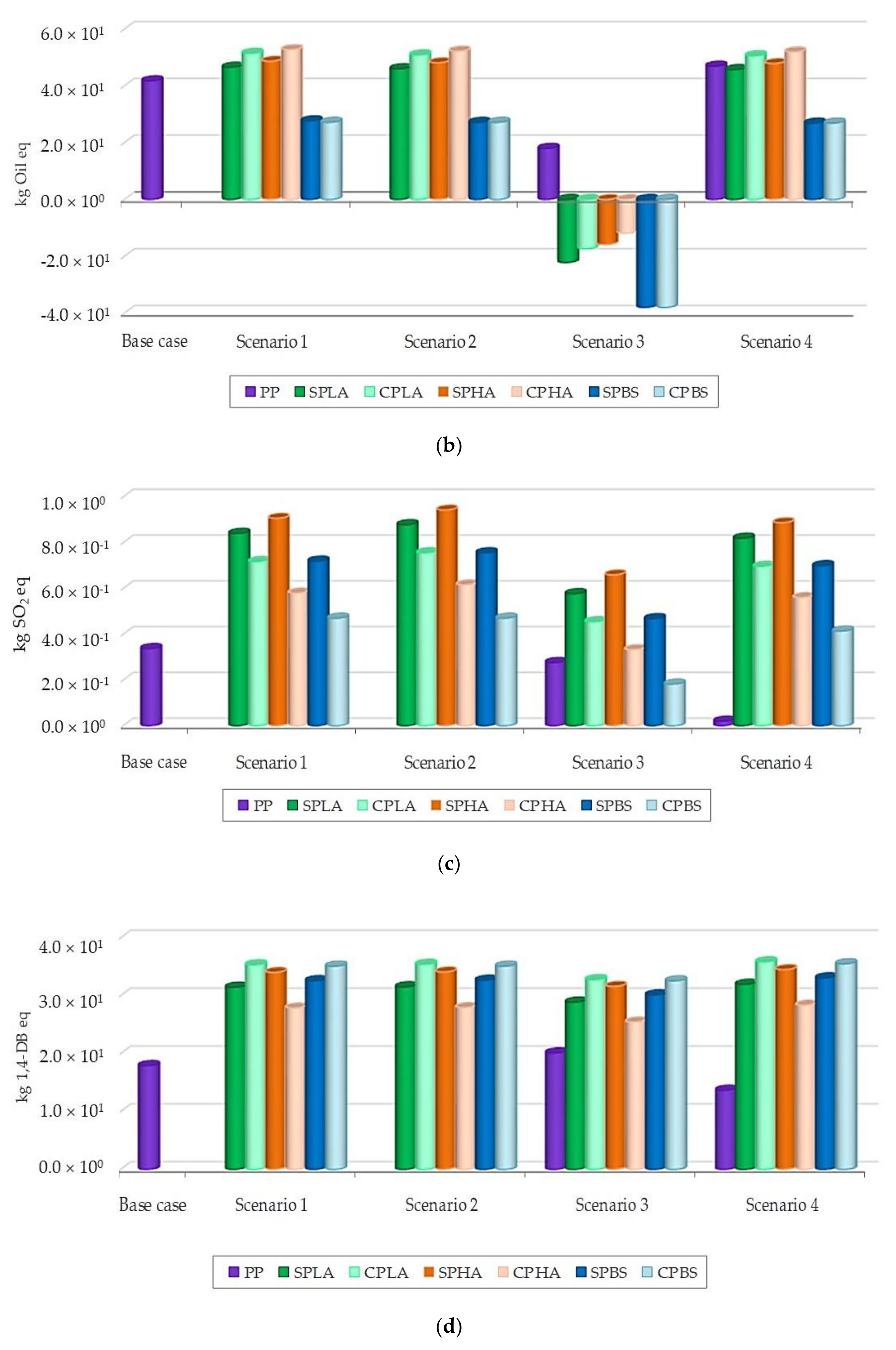 Sustainability 10 00952 g003b Sustainability 10 00952 g003b
