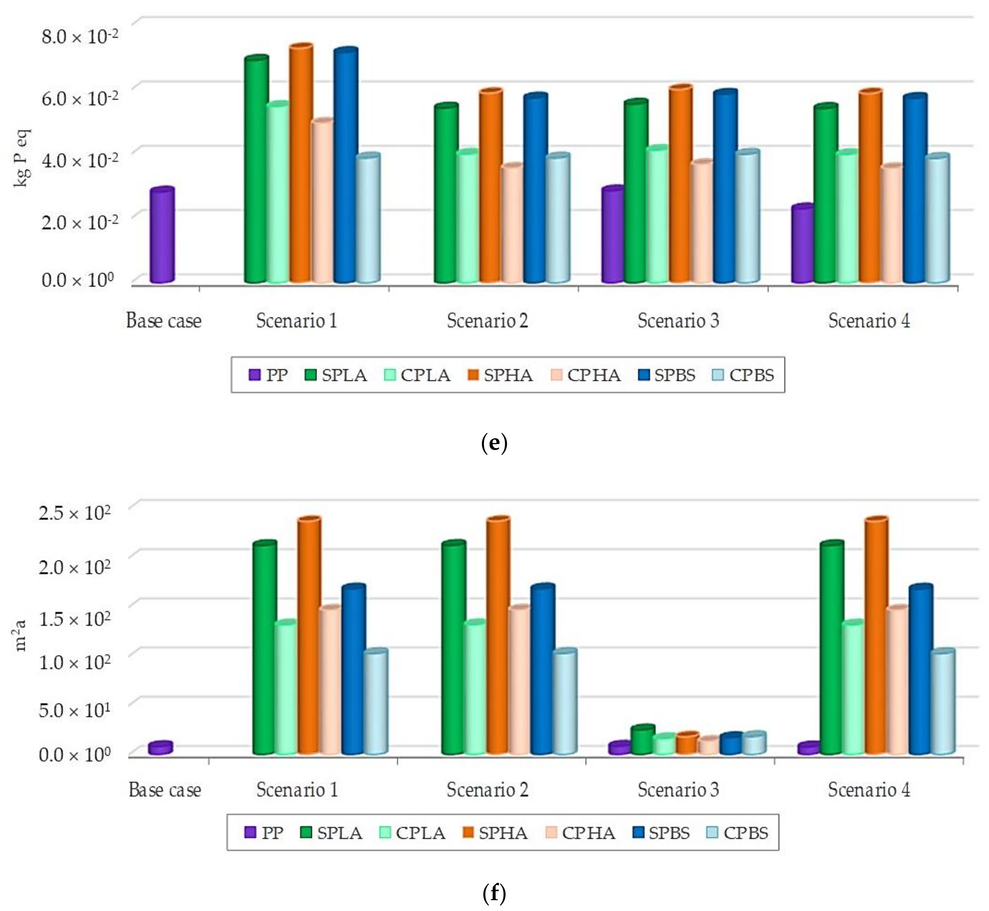 Sustainability 10 00952 g003c Sustainability 10 00952 g003c
