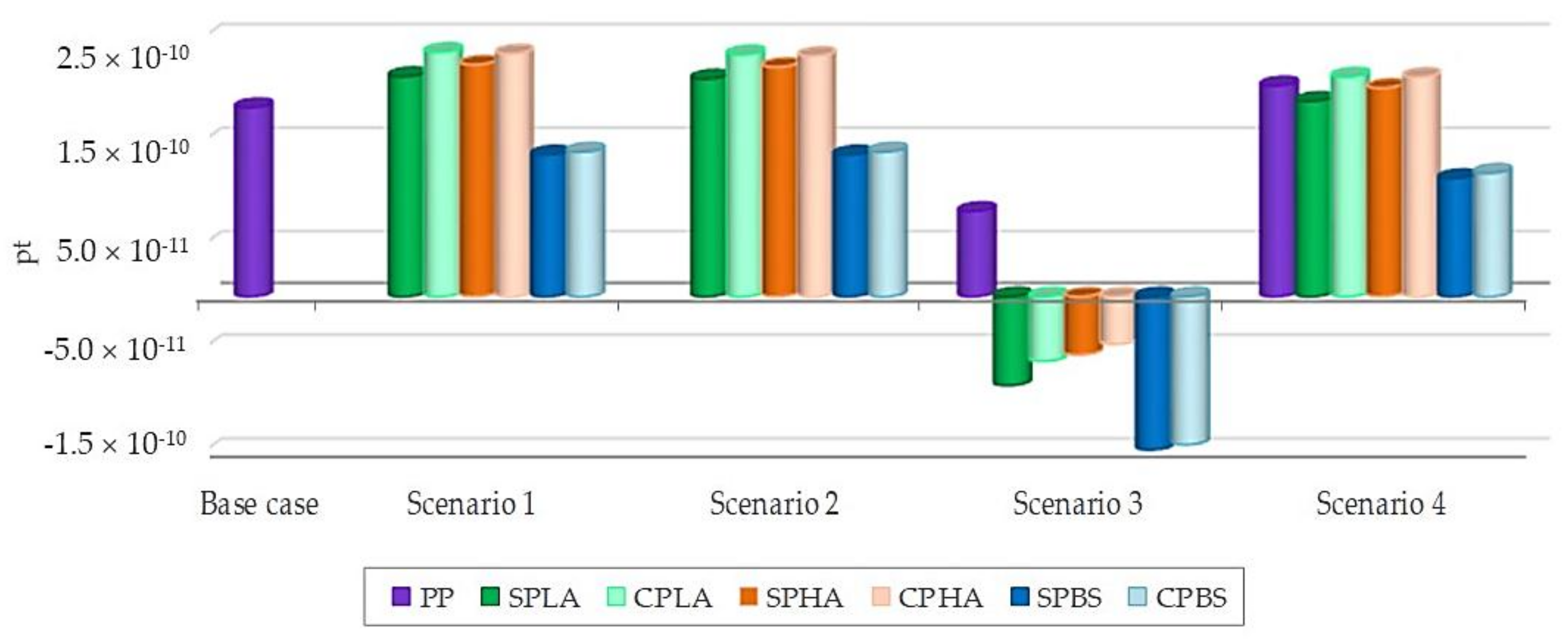 Sustainability 10 00952 g004 Sustainability 10 00952 g004