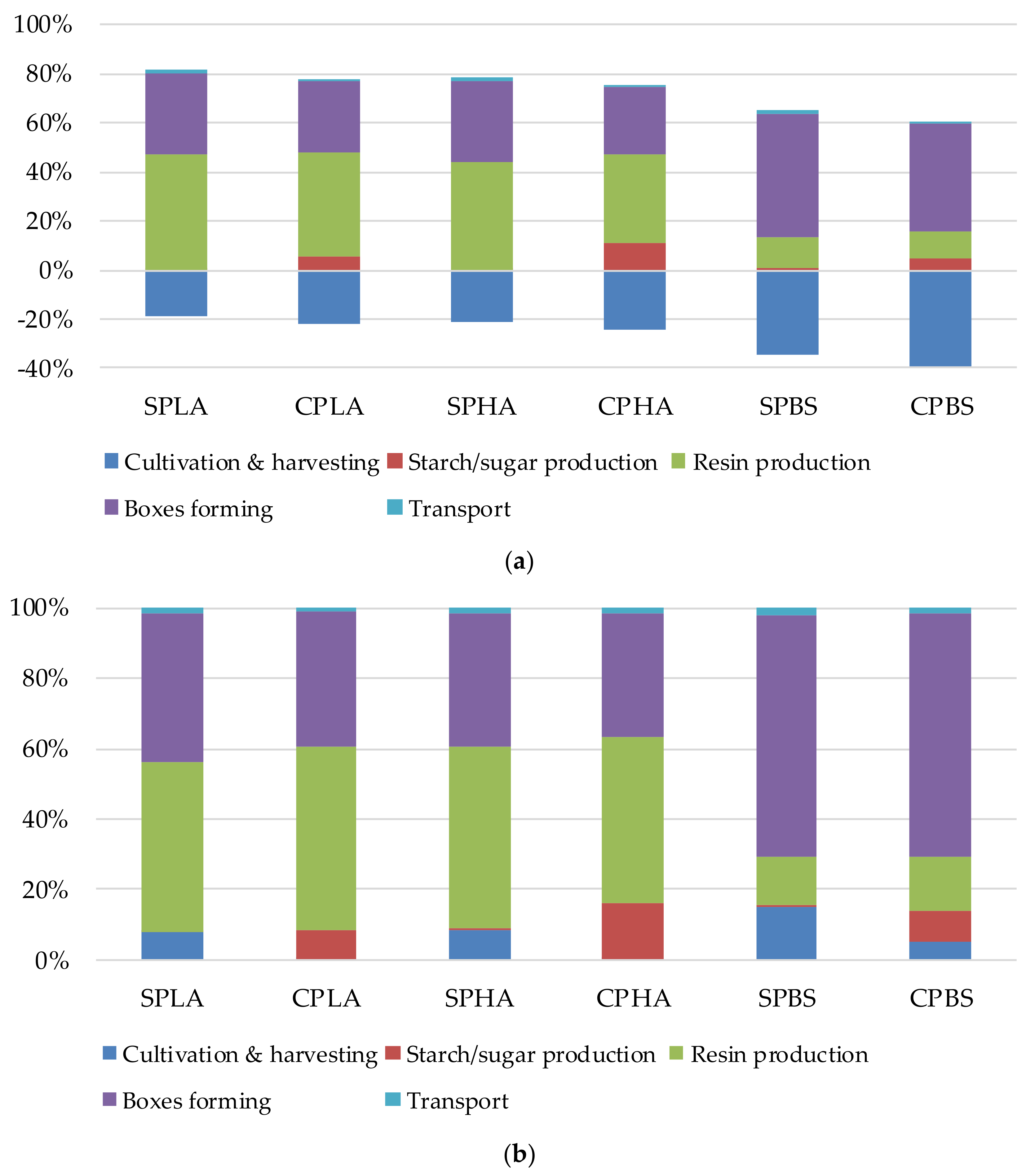 Sustainability 10 00952 g005 Sustainability 10 00952 g005