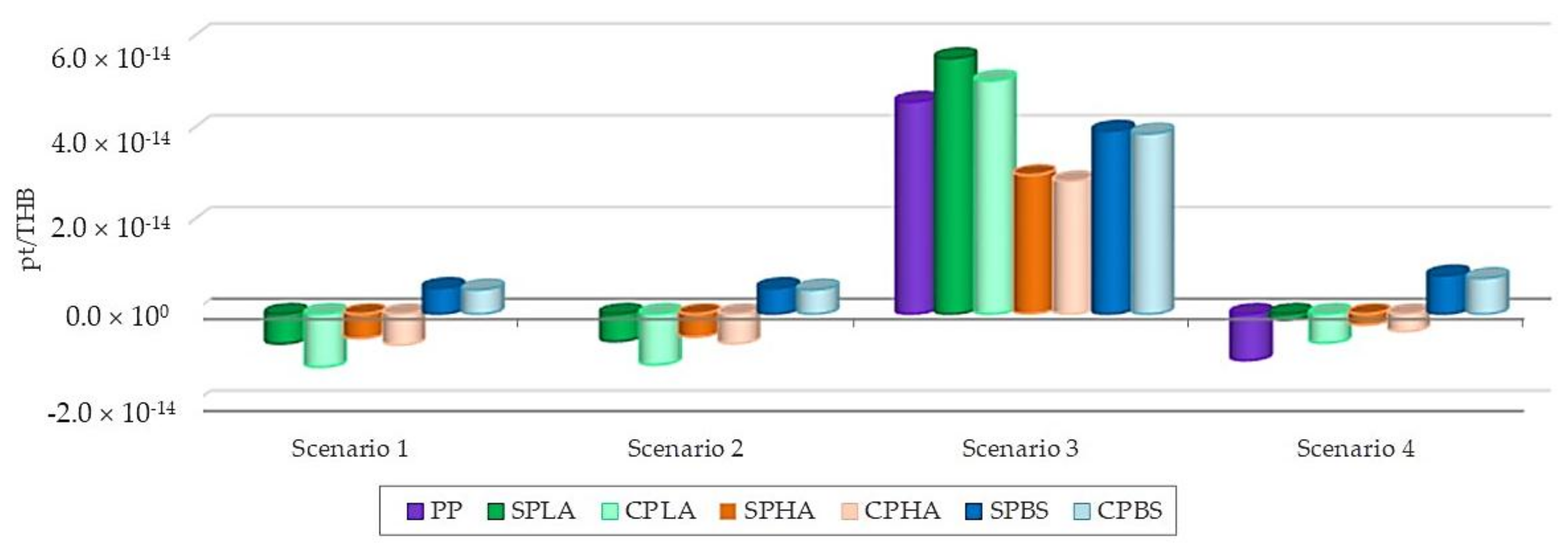 Sustainability 10 00952 g006 Sustainability 10 00952 g006