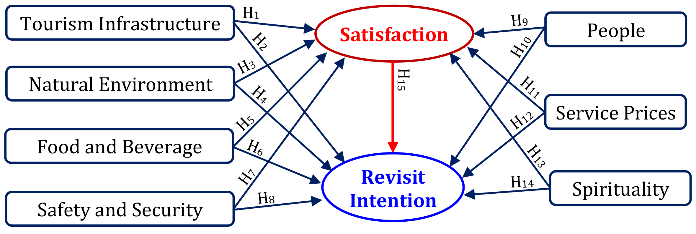 Sustainability 10 00953 g002