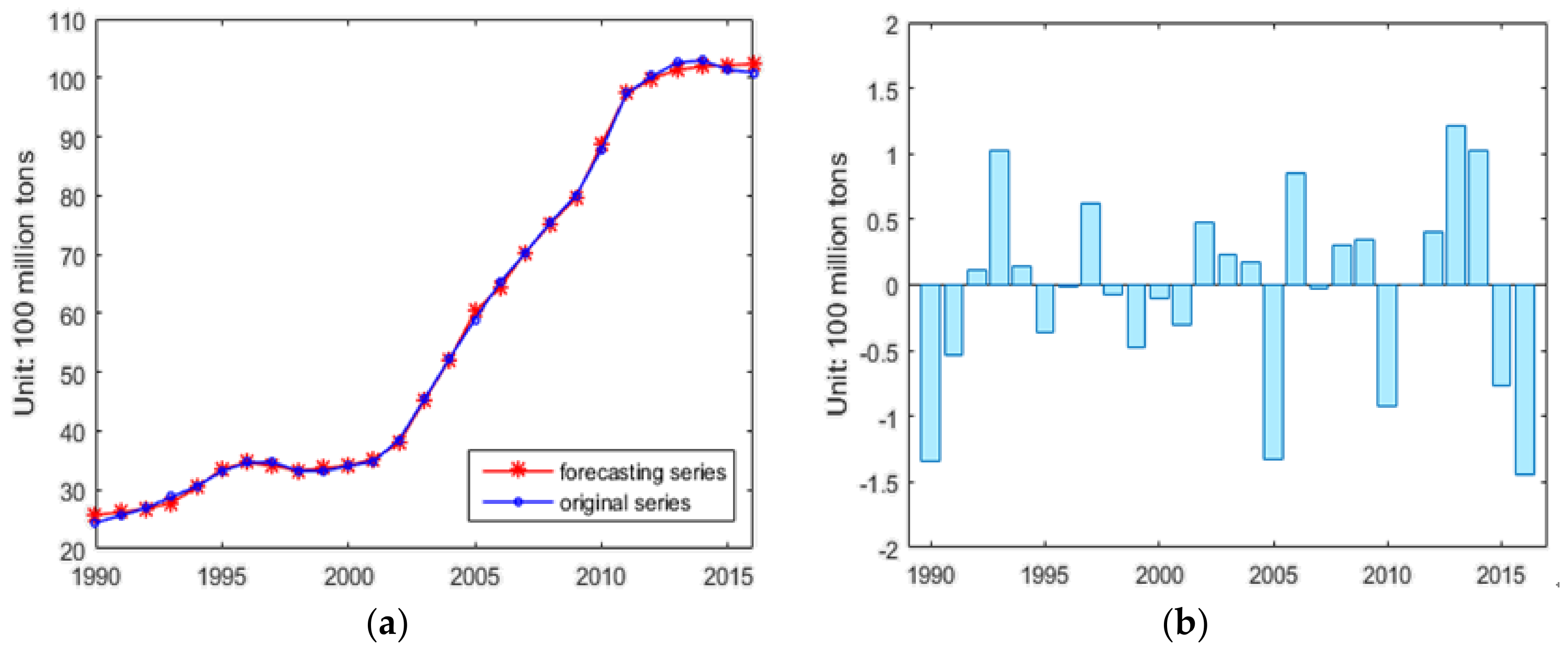 Sustainability 10 00958 g003 Sustainability 10 00958 g003