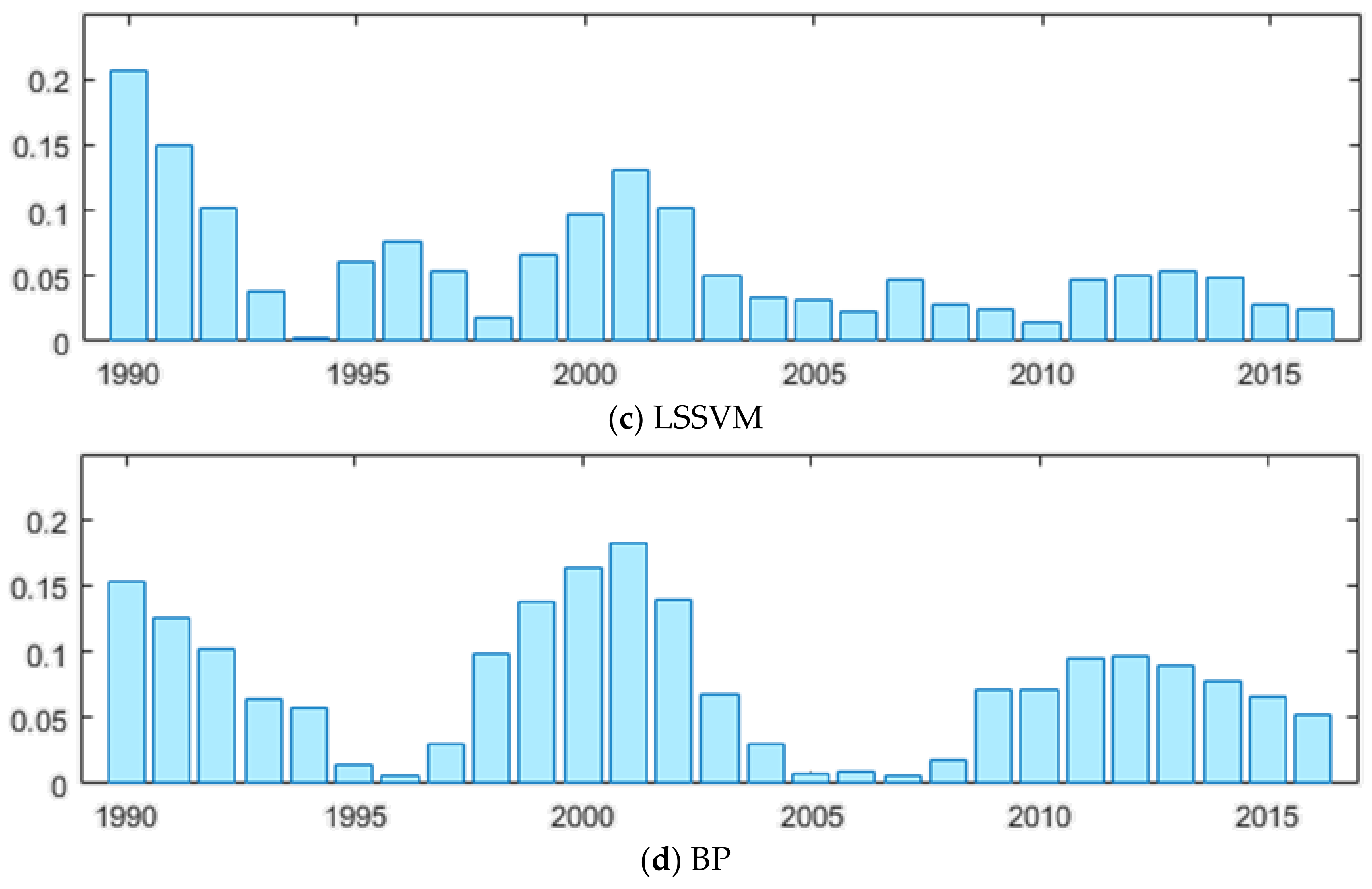 Sustainability 10 00958 g005b Sustainability 10 00958 g005b
