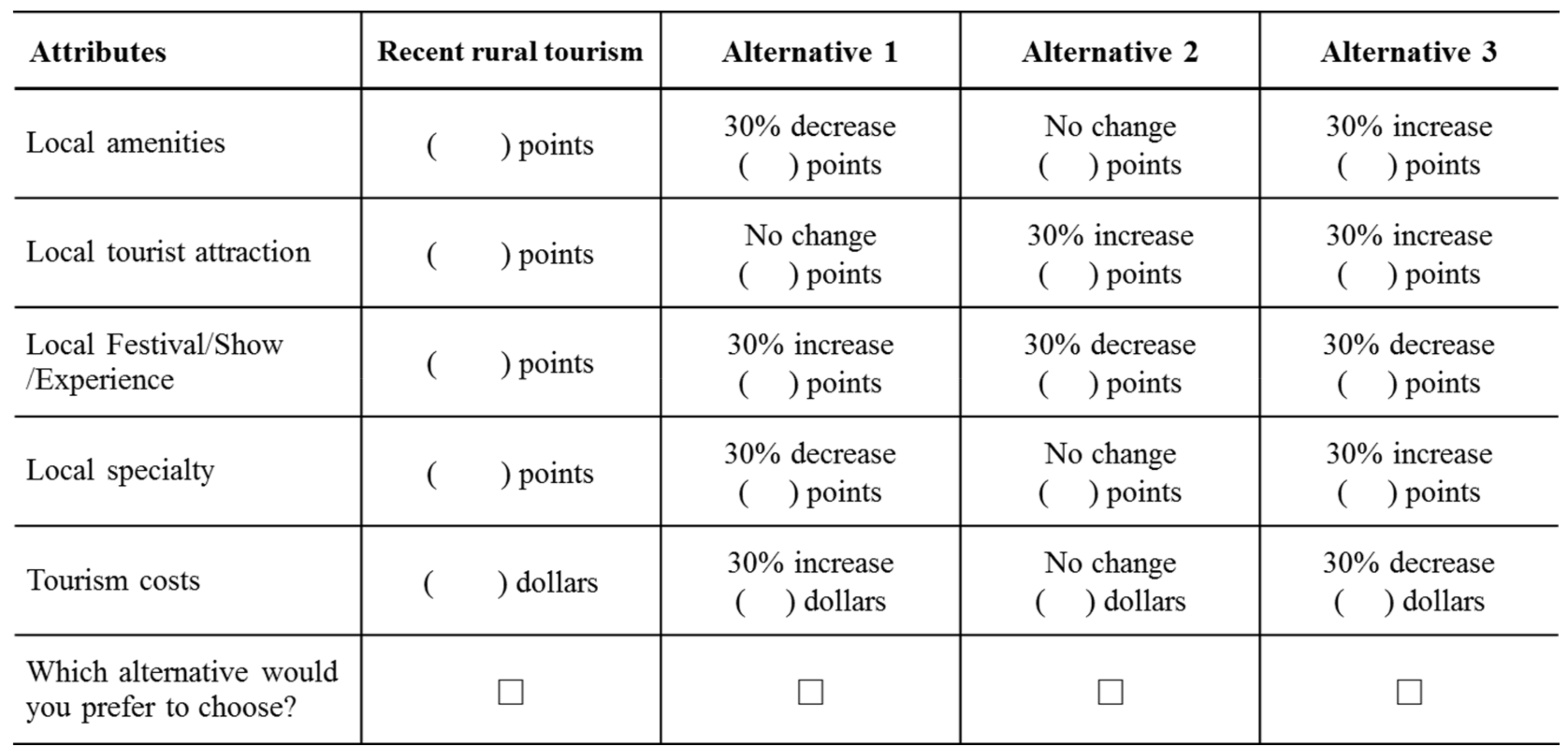 Sustainability 10 00959 g001 550