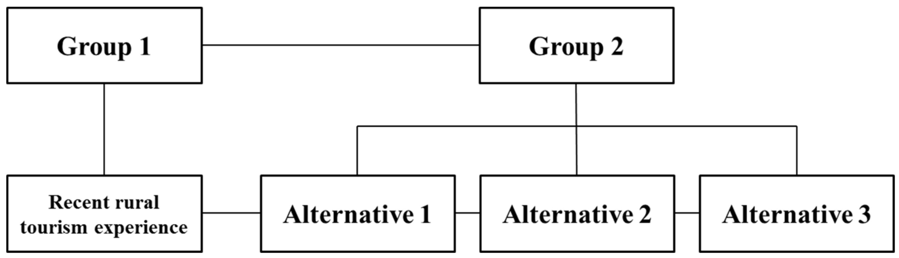 Sustainability 10 00959 g002 550