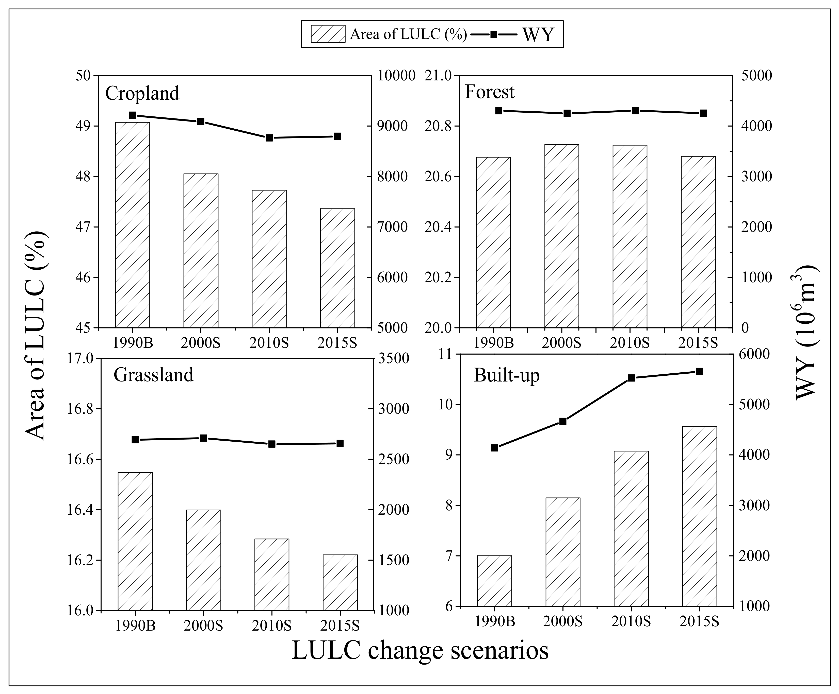Sustainability 10 00960 g004 Sustainability 10 00960 g004