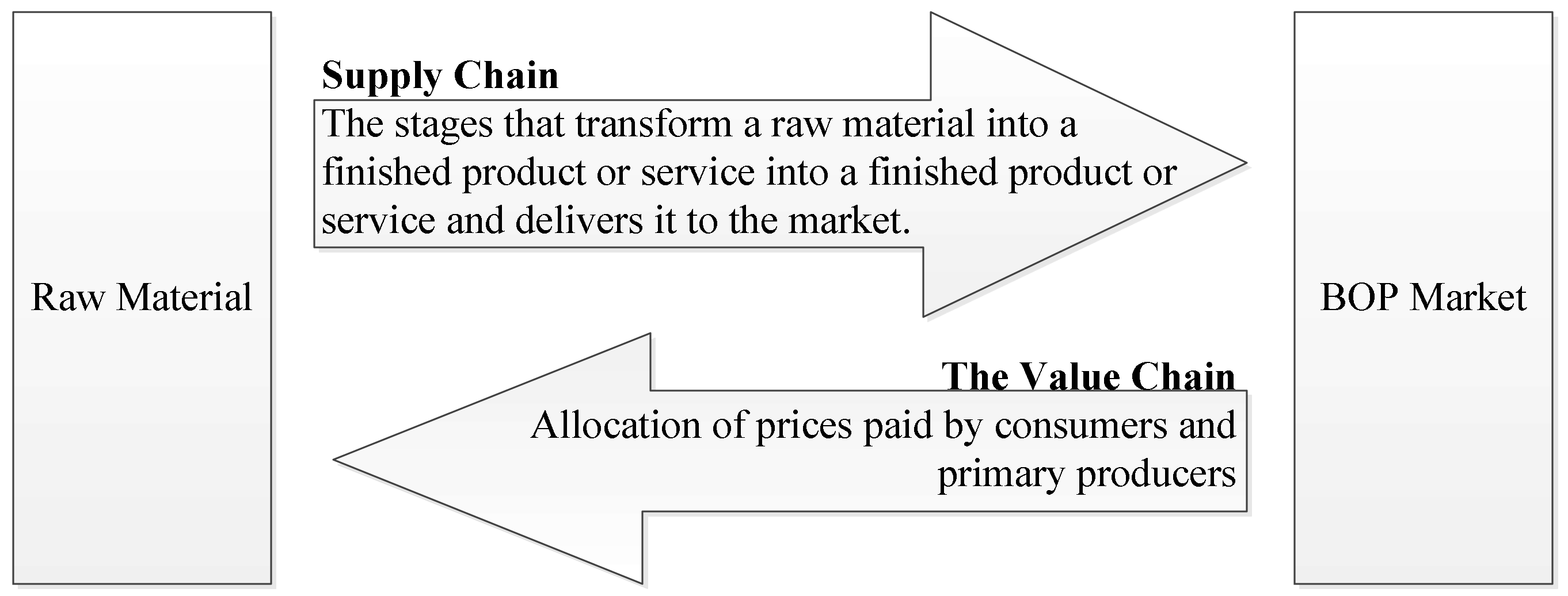 Sustainability 10 00963 g001 550