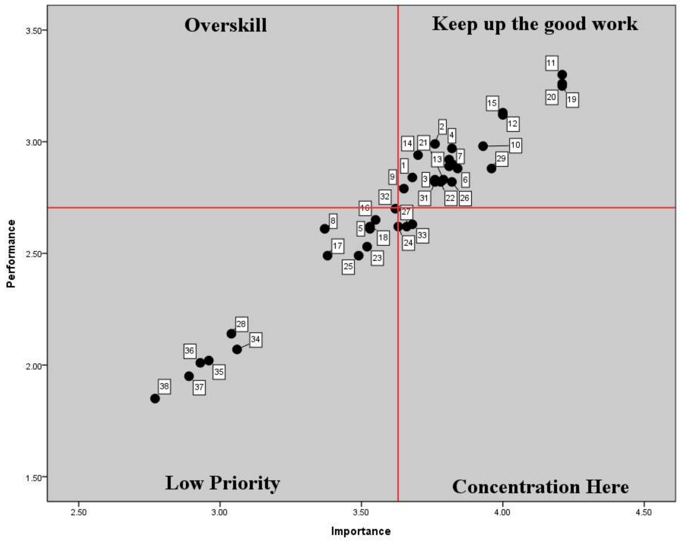Sustainability 10 00963 g002 550