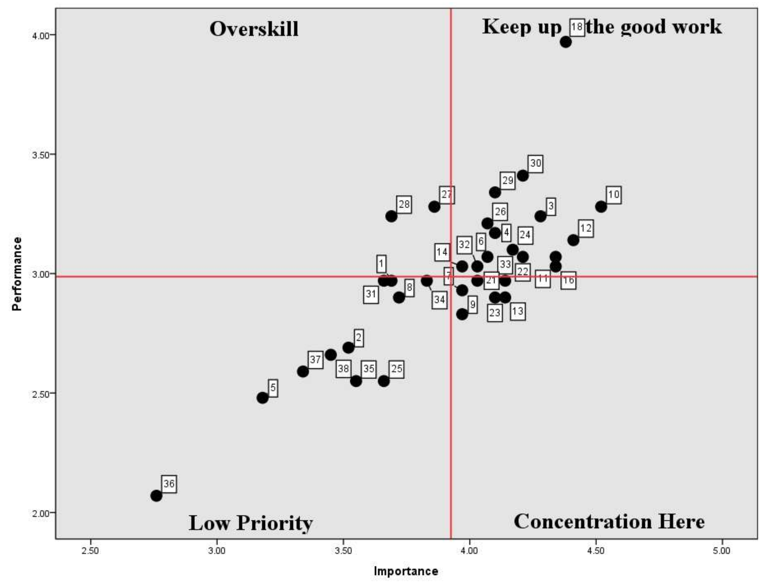 Sustainability 10 00963 g003 550
