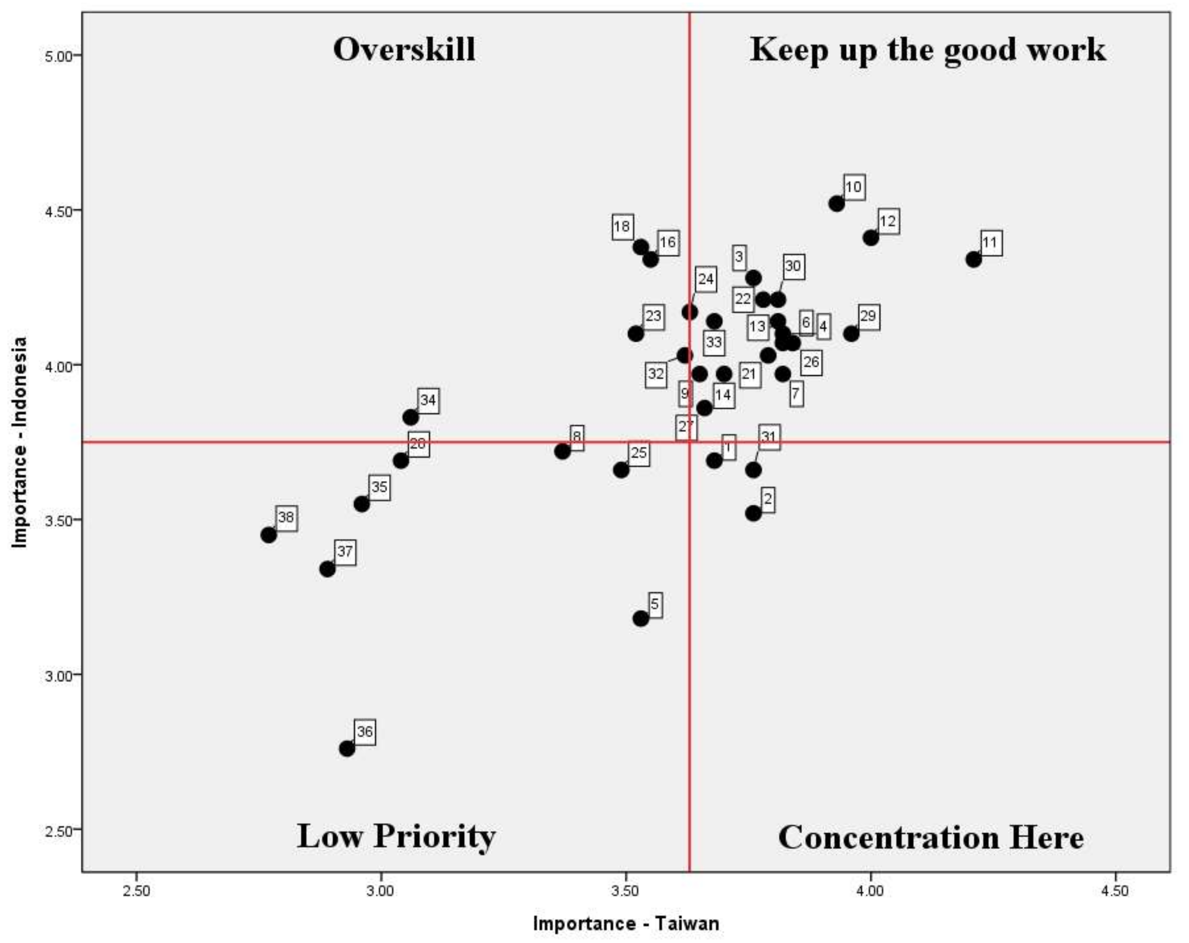 Sustainability 10 00963 g004 550