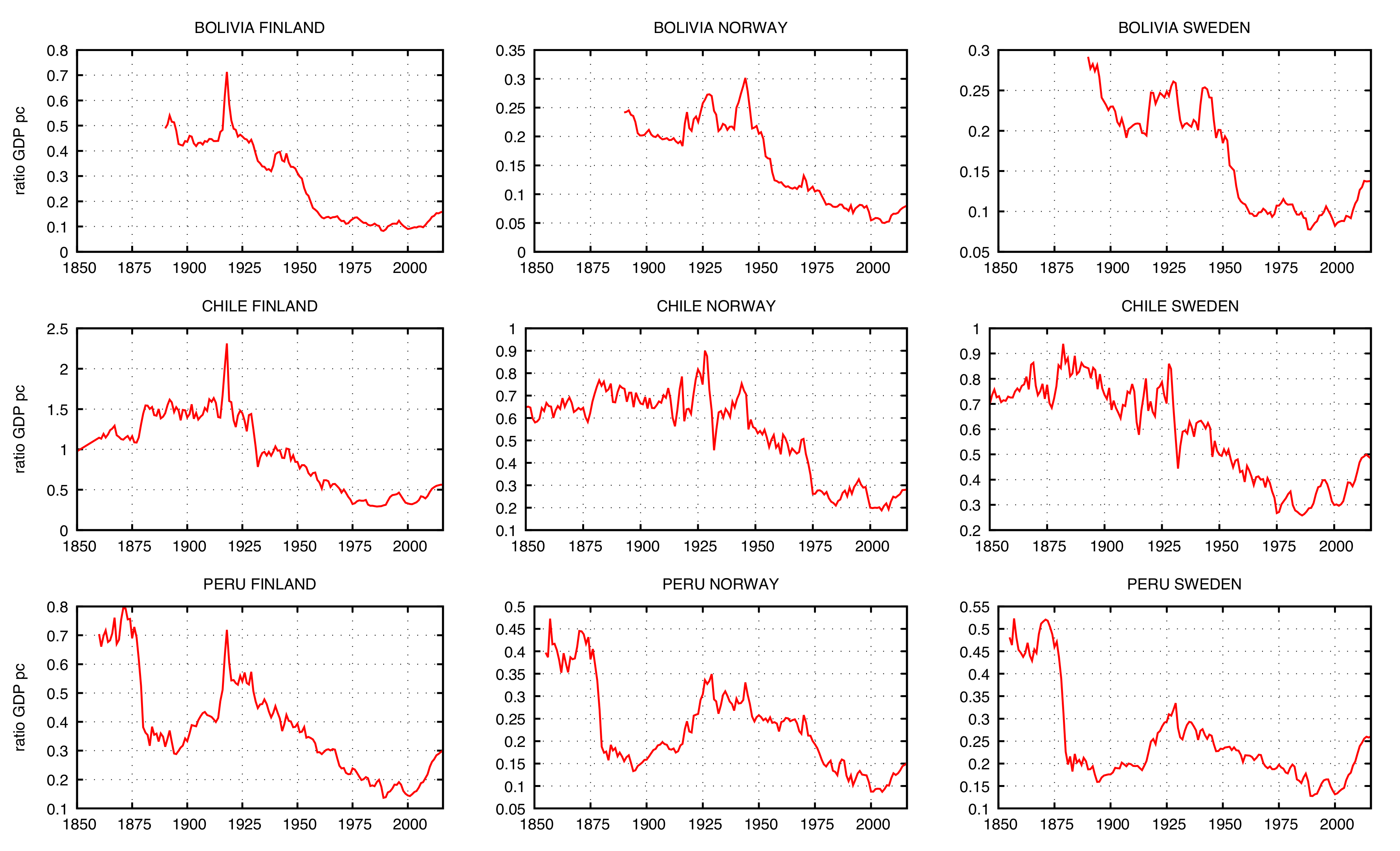 Sustainability 10 00965 g002