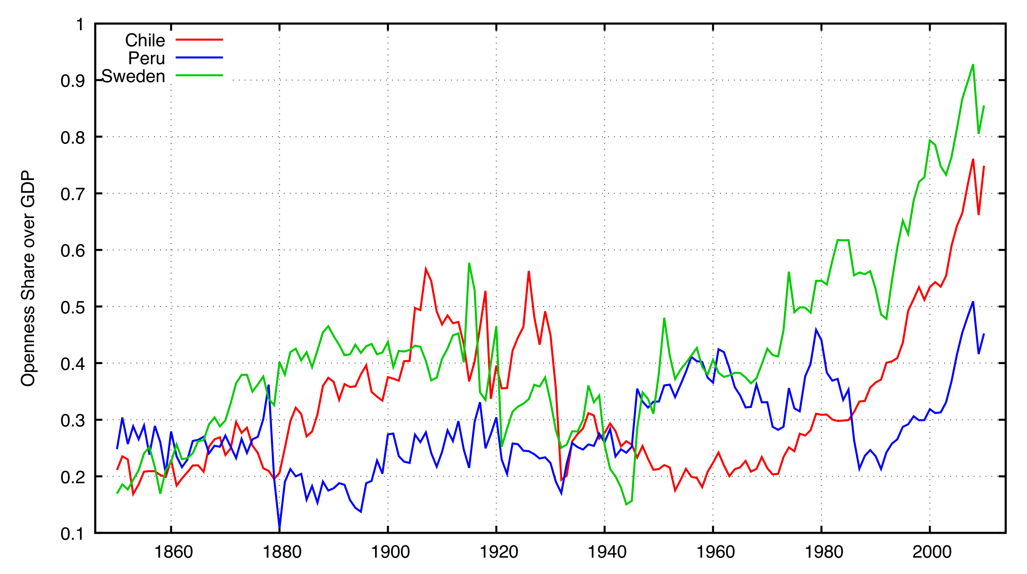 Sustainability 10 00965 g003