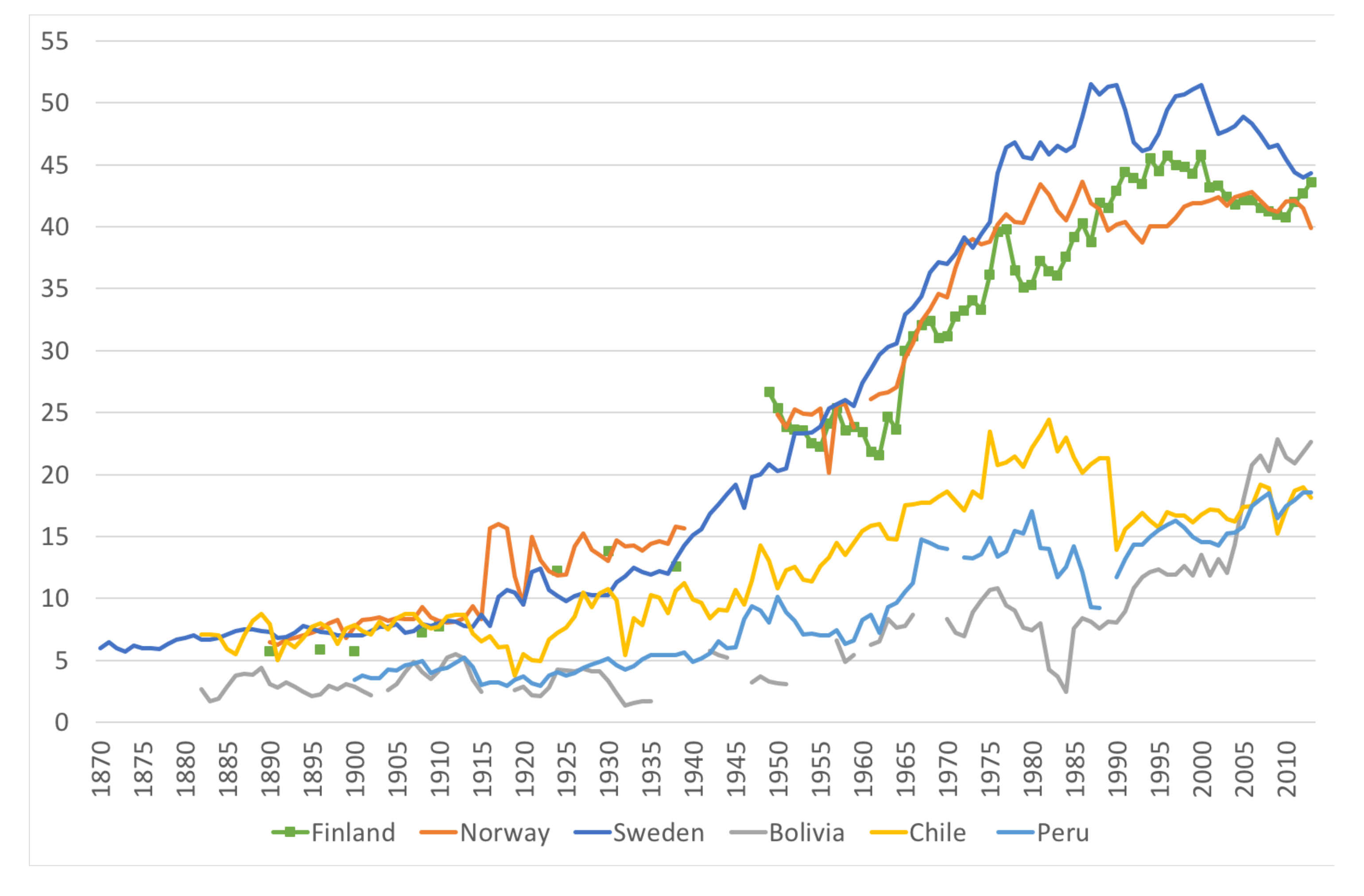 A Blessing and a Curse: Oil, Politics, and Morality in Boliv