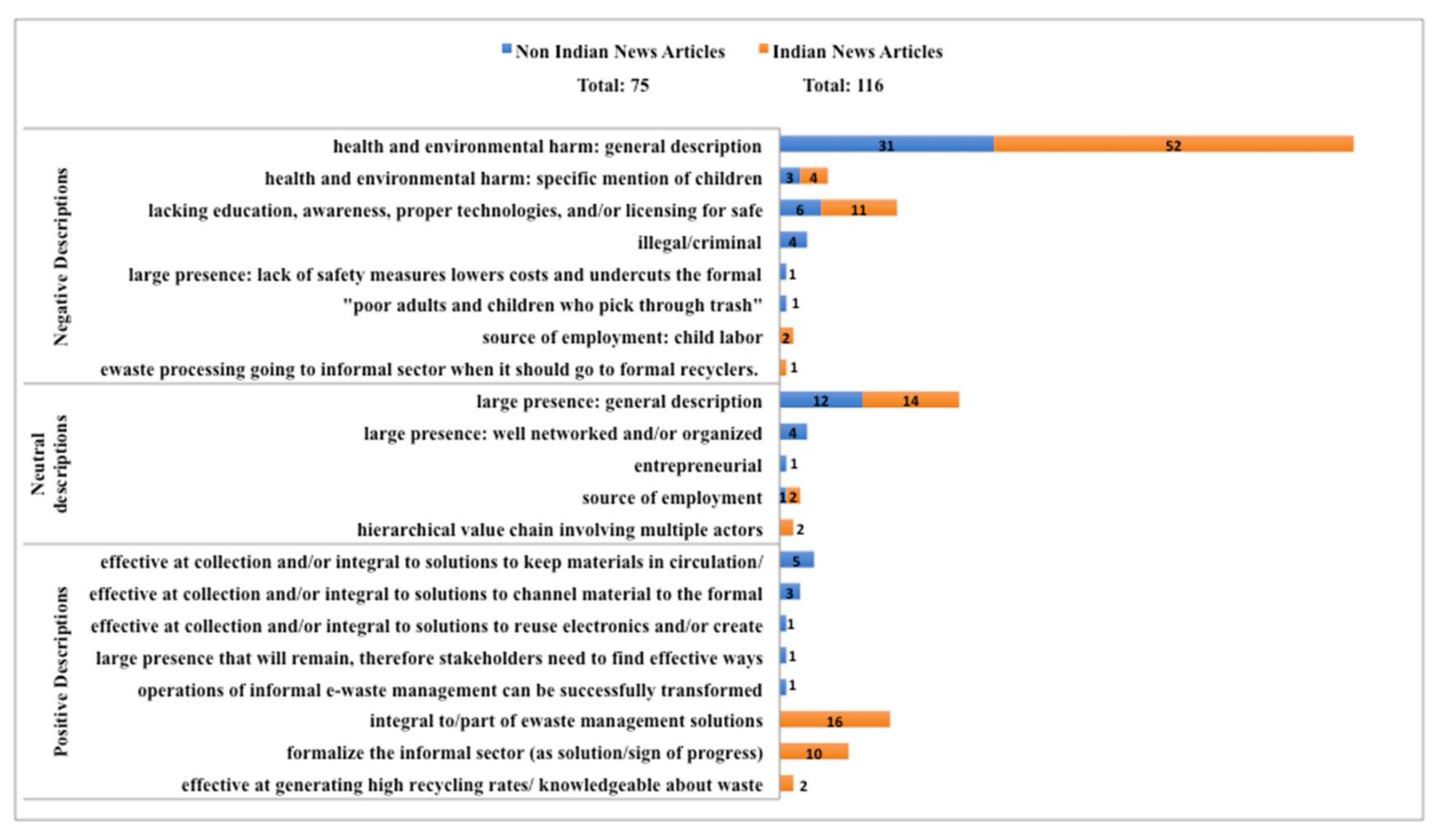 Sustainability 10 00966 g001