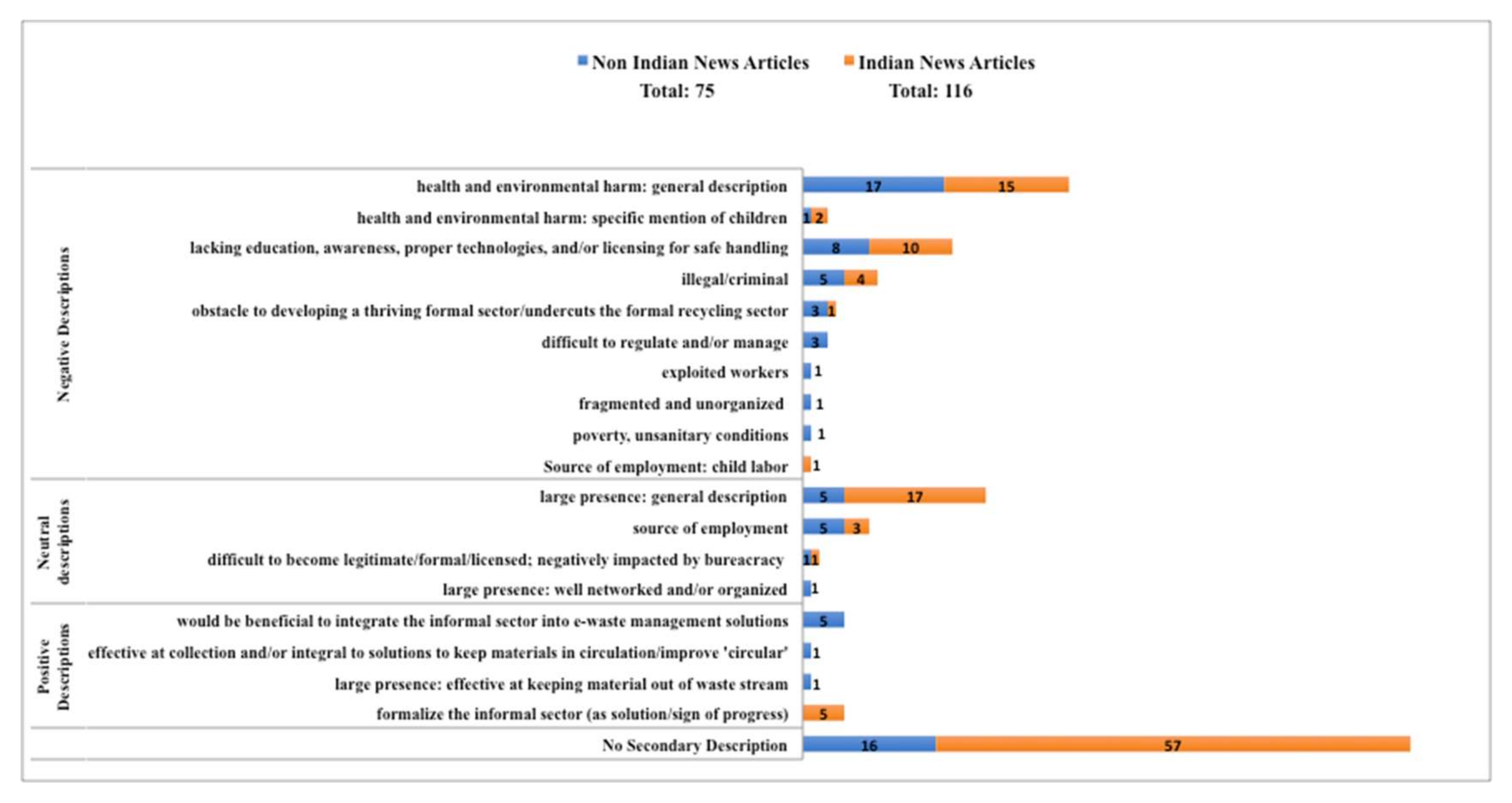 Sustainability 10 00966 g002