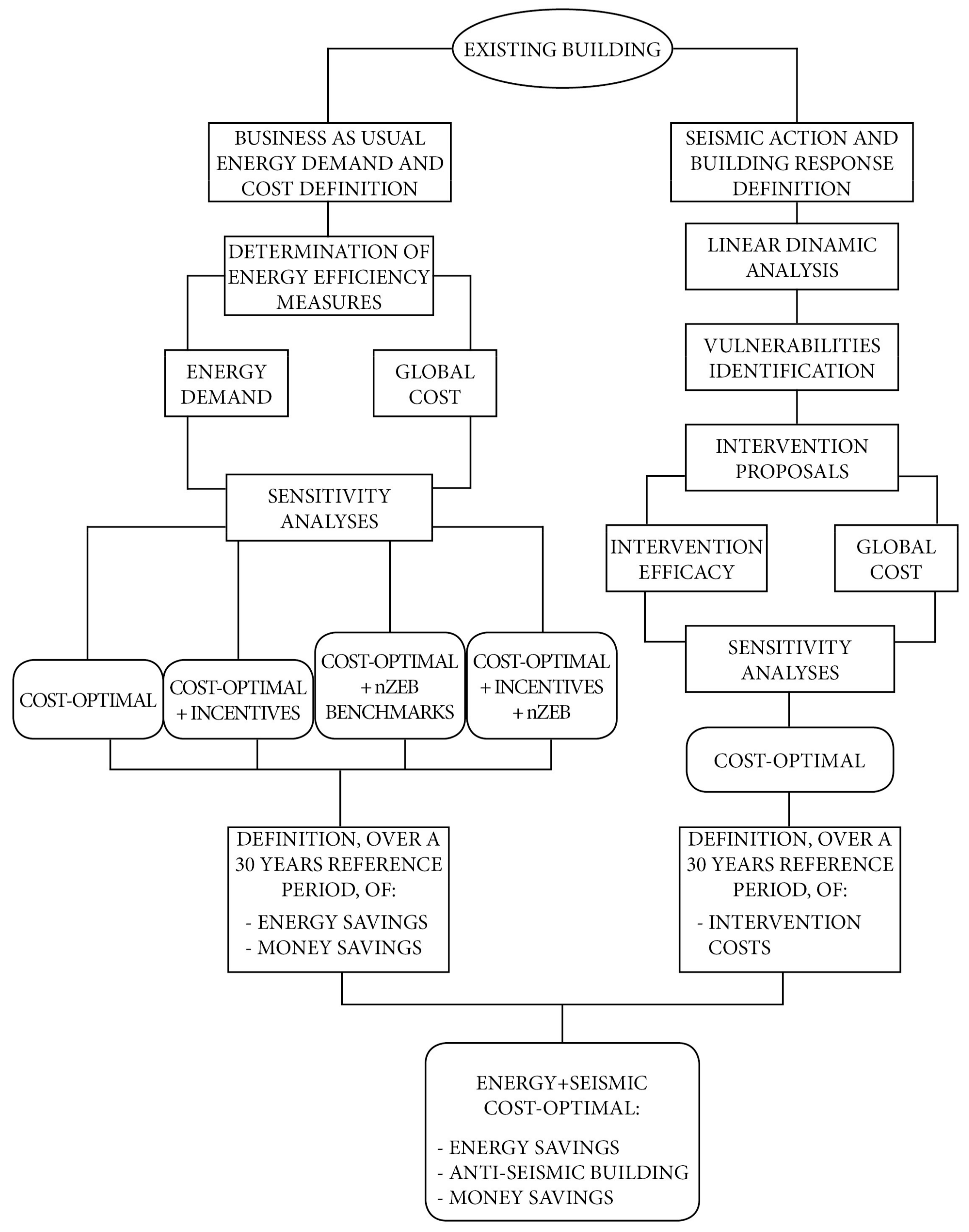 Sustainability 10 00969 g001