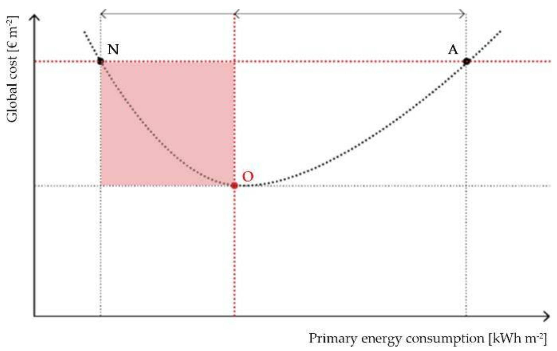 Sustainability 10 00969 g003