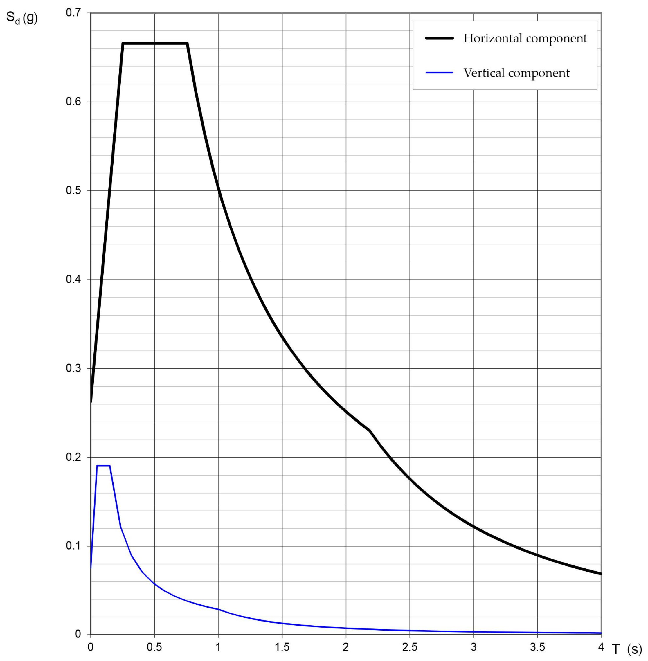 Sustainability 10 00969 g004