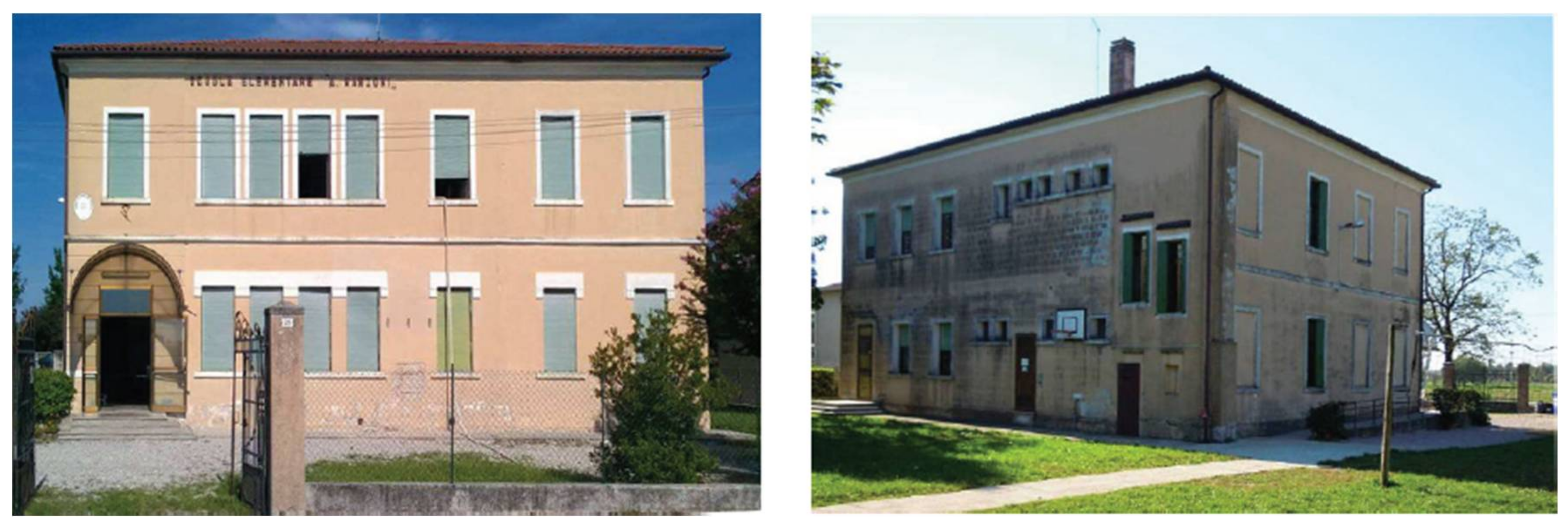 Sustainability 10 00969 g005