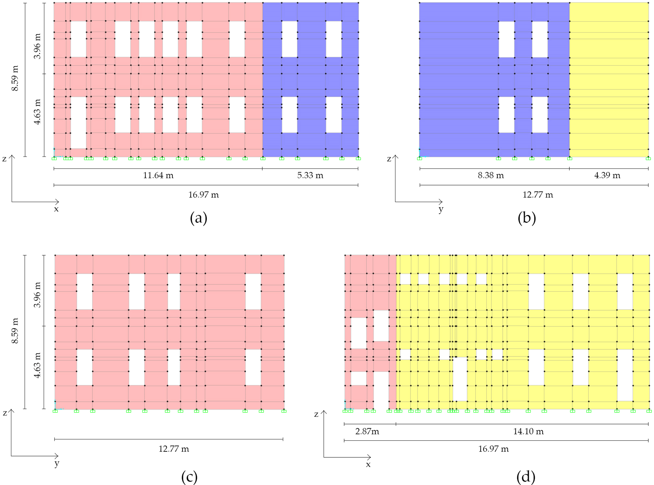 Sustainability 10 00969 g007