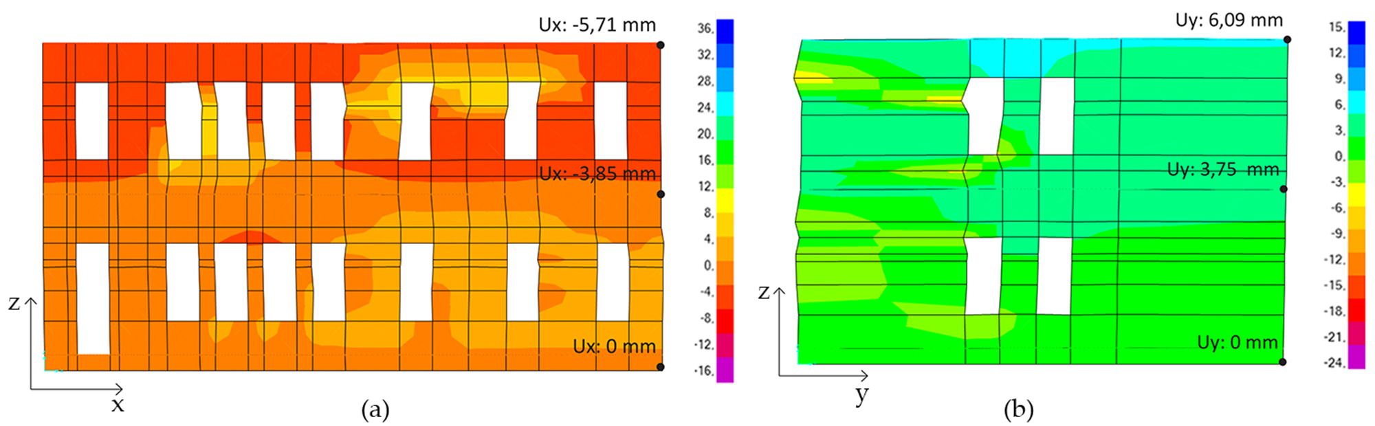 Sustainability 10 00969 g010
