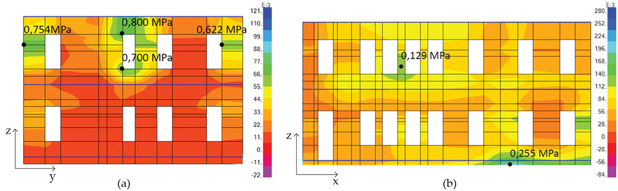 Sustainability 10 00969 g011