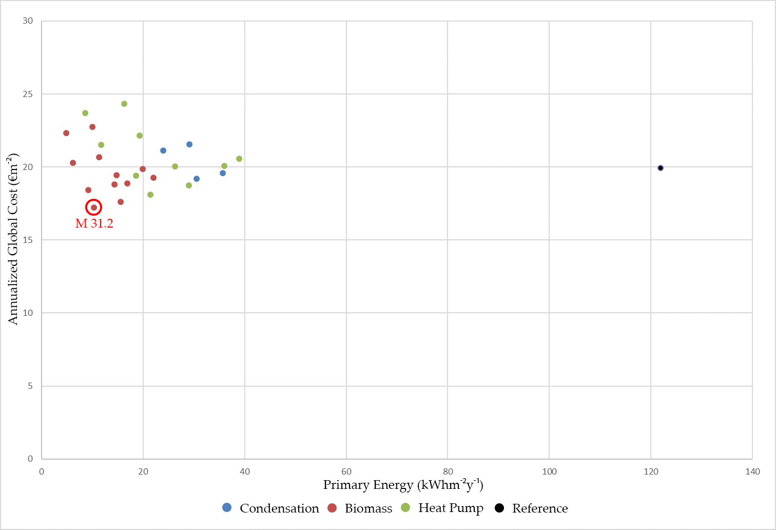 Sustainability 10 00969 g013