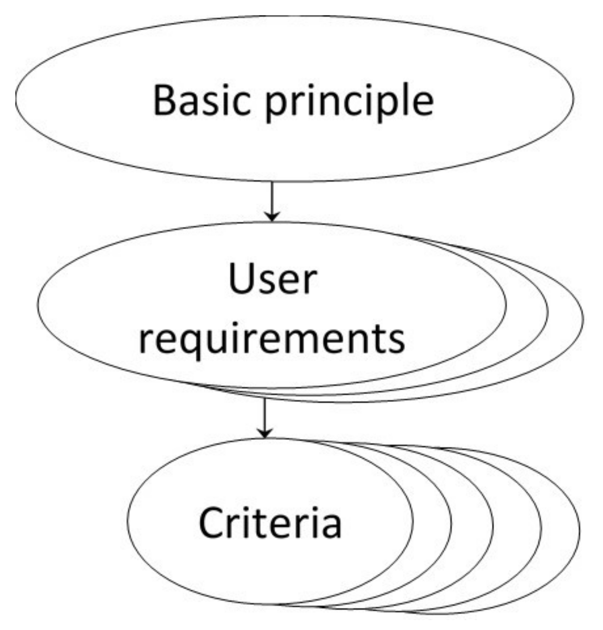 Sustainability 10 00970 g001 550