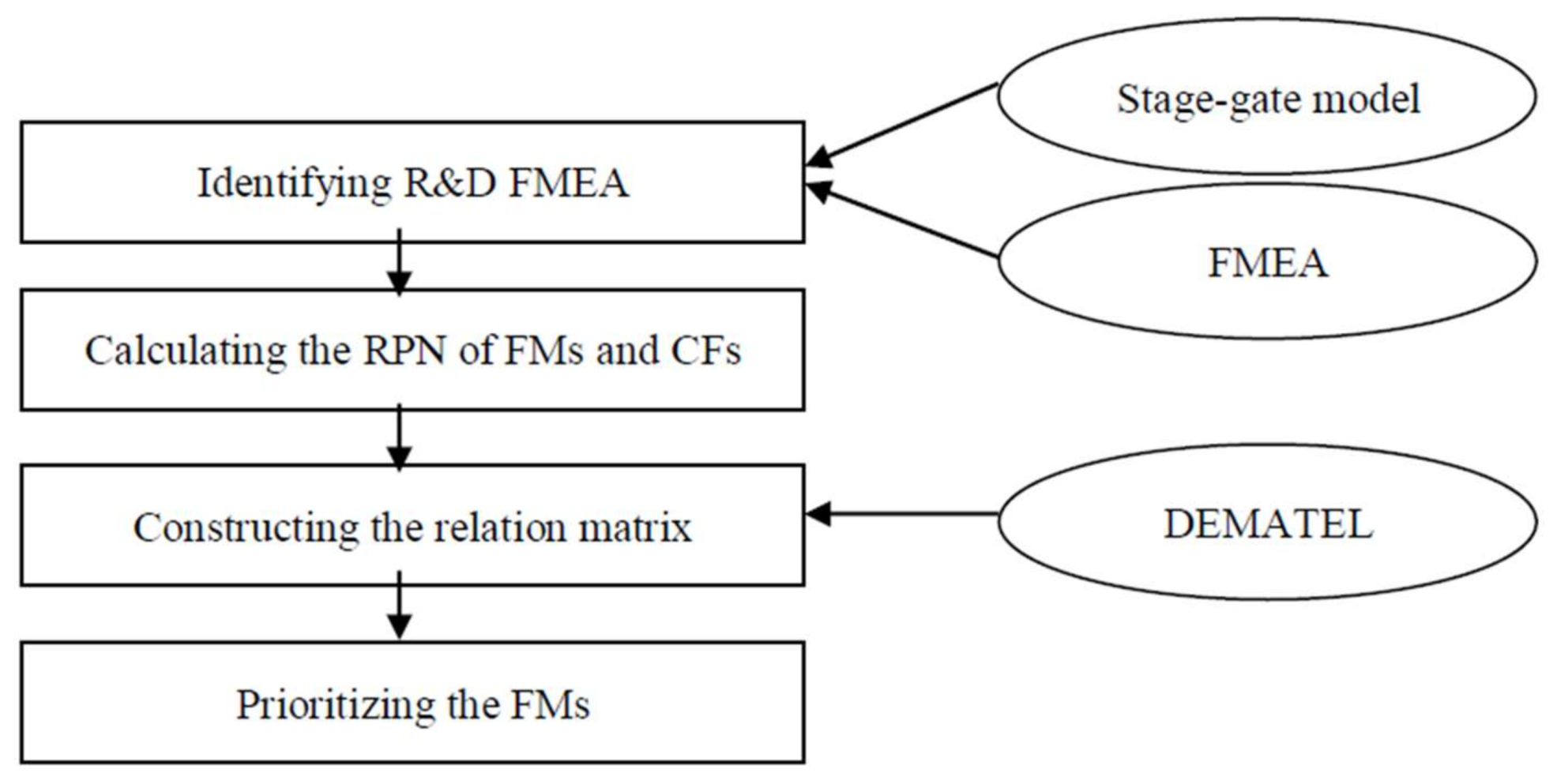 Sustainability 10 00972 g001 550