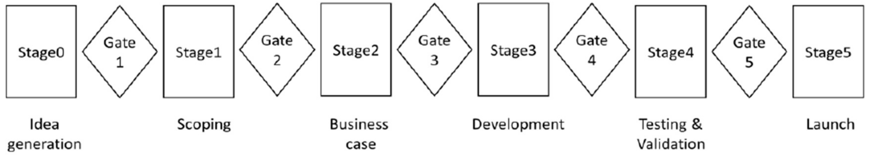 Sustainability 10 00972 g002 550