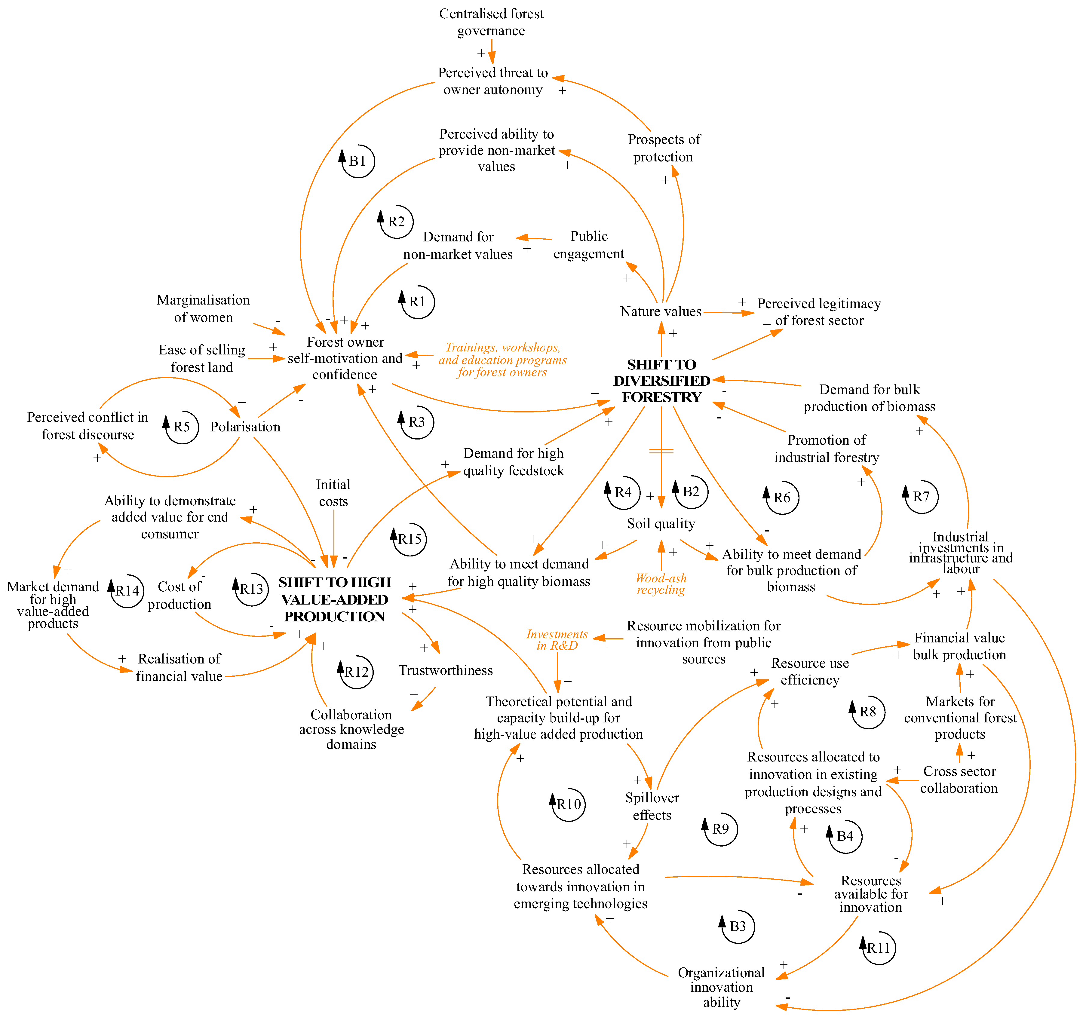 Sustainability 10 00976 g001