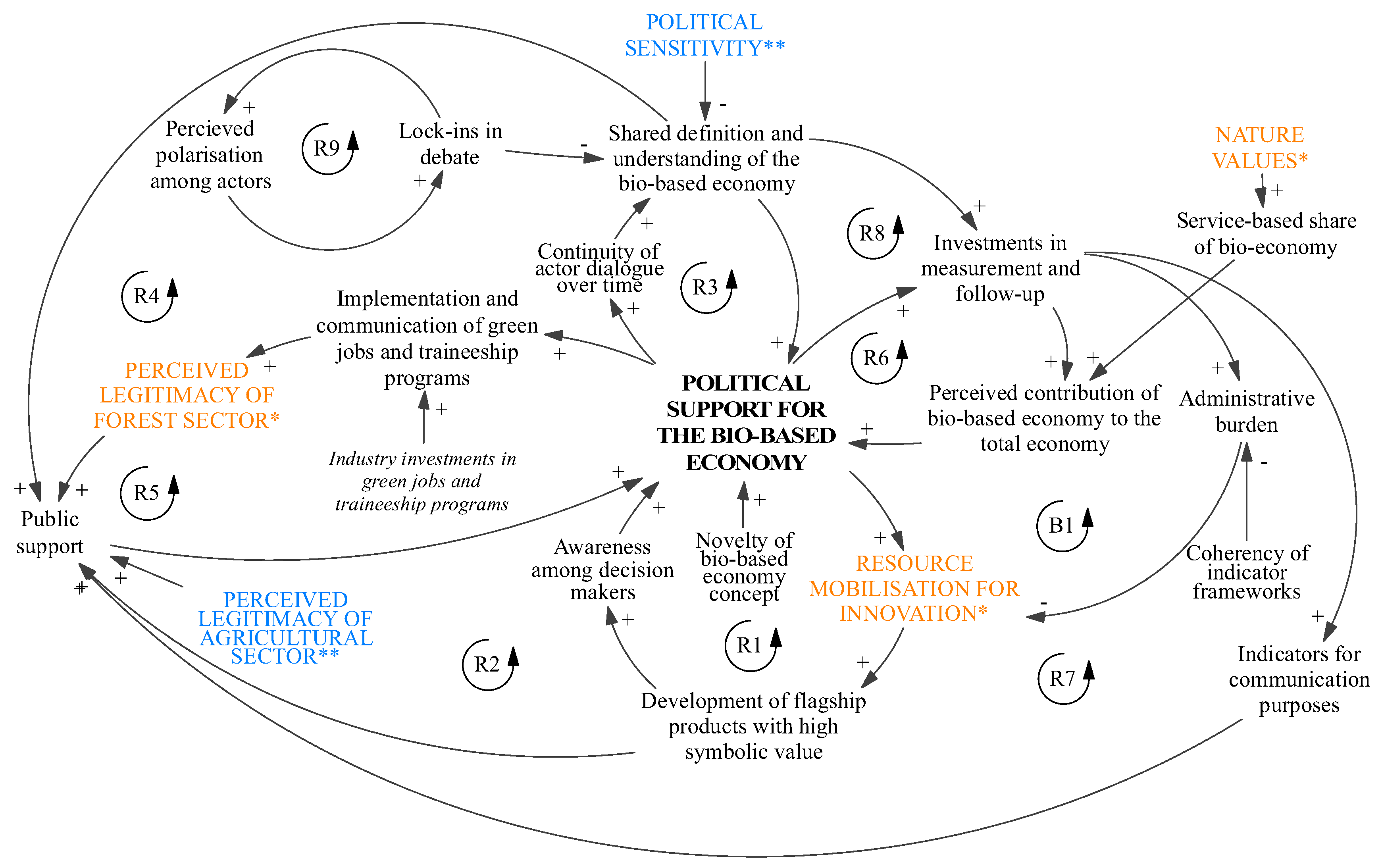 Sustainability 10 00976 g002