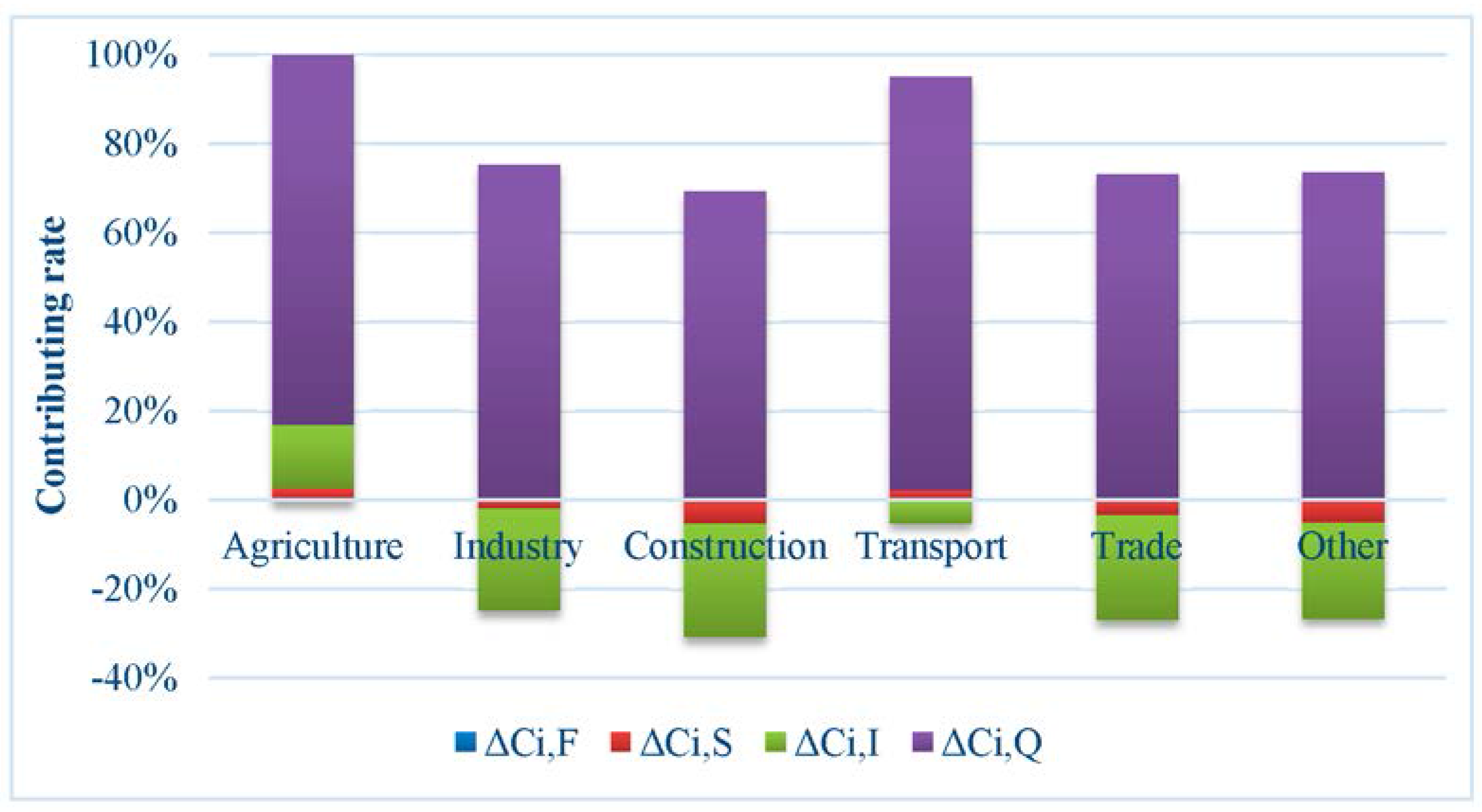 Sustainability 10 00978 g003
