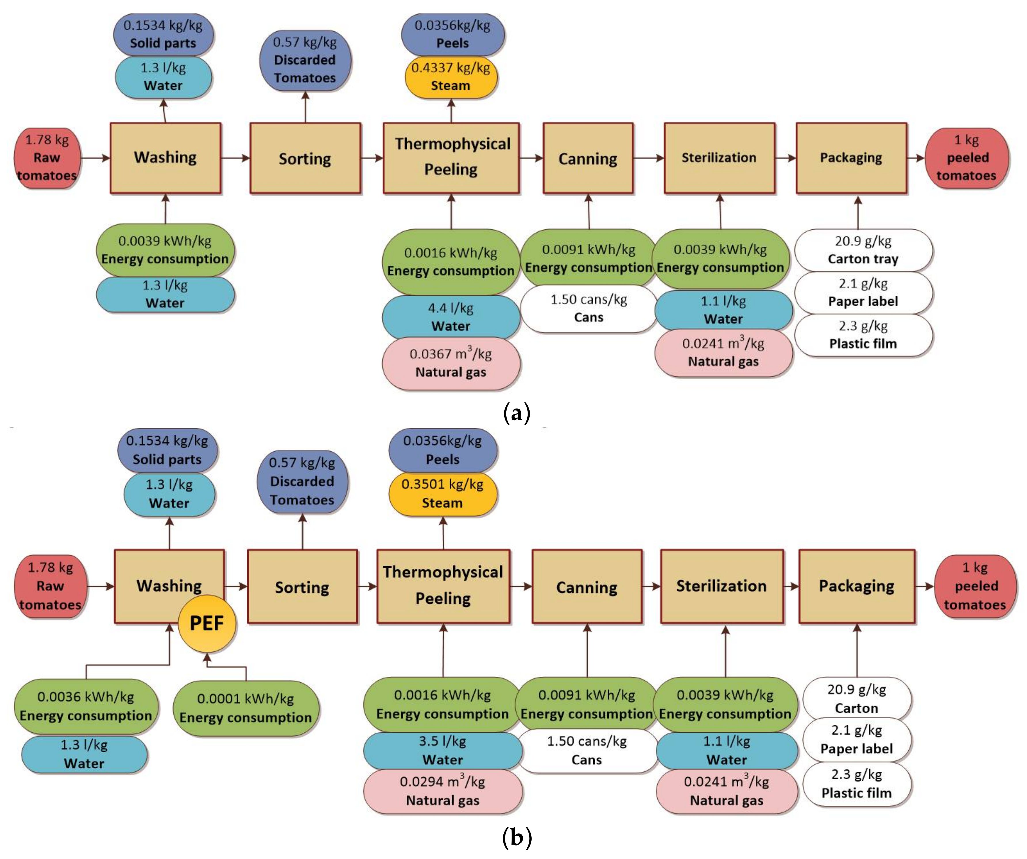 Sustainability 10 00979 g002