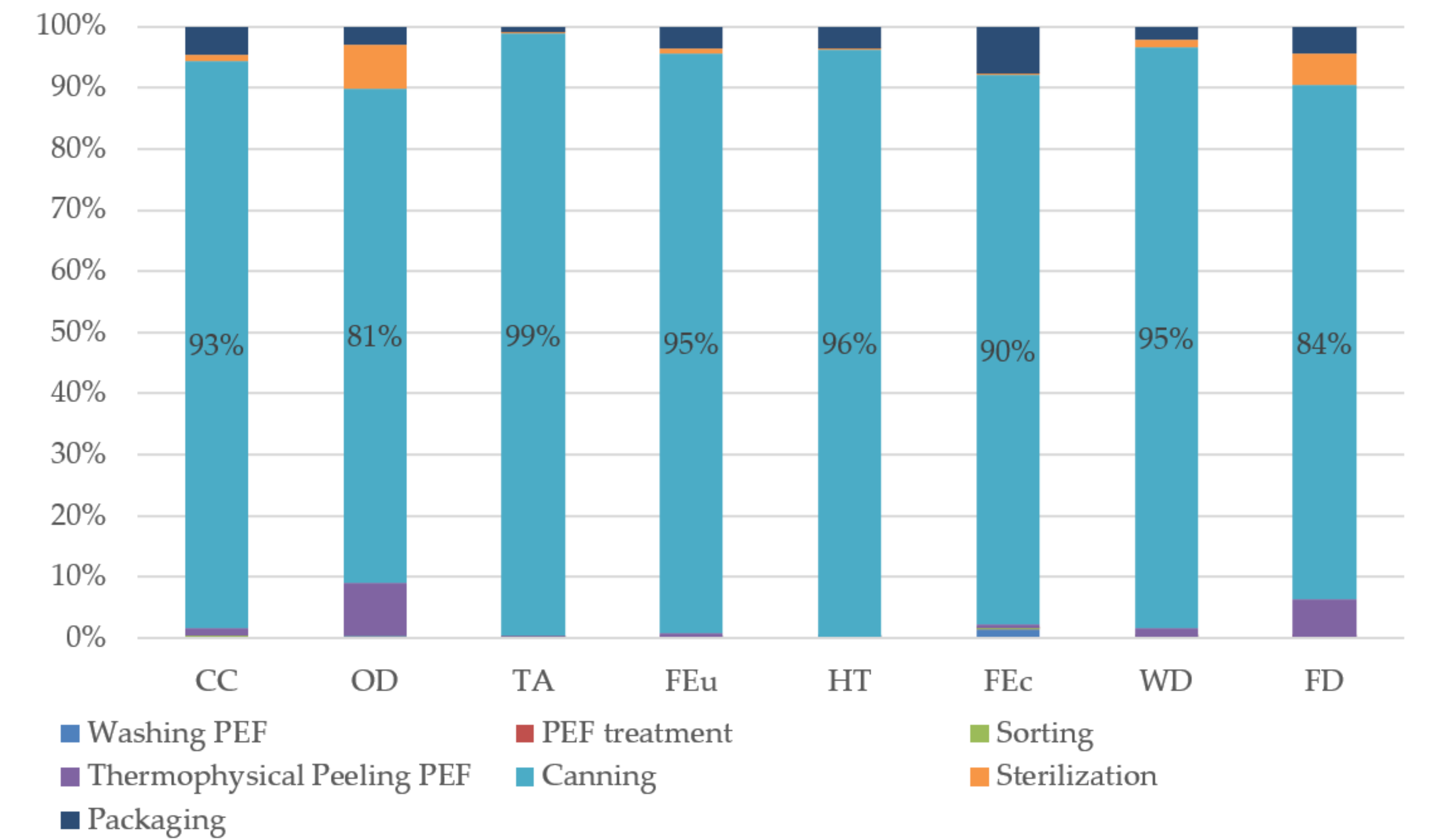 Sustainability 10 00979 g004