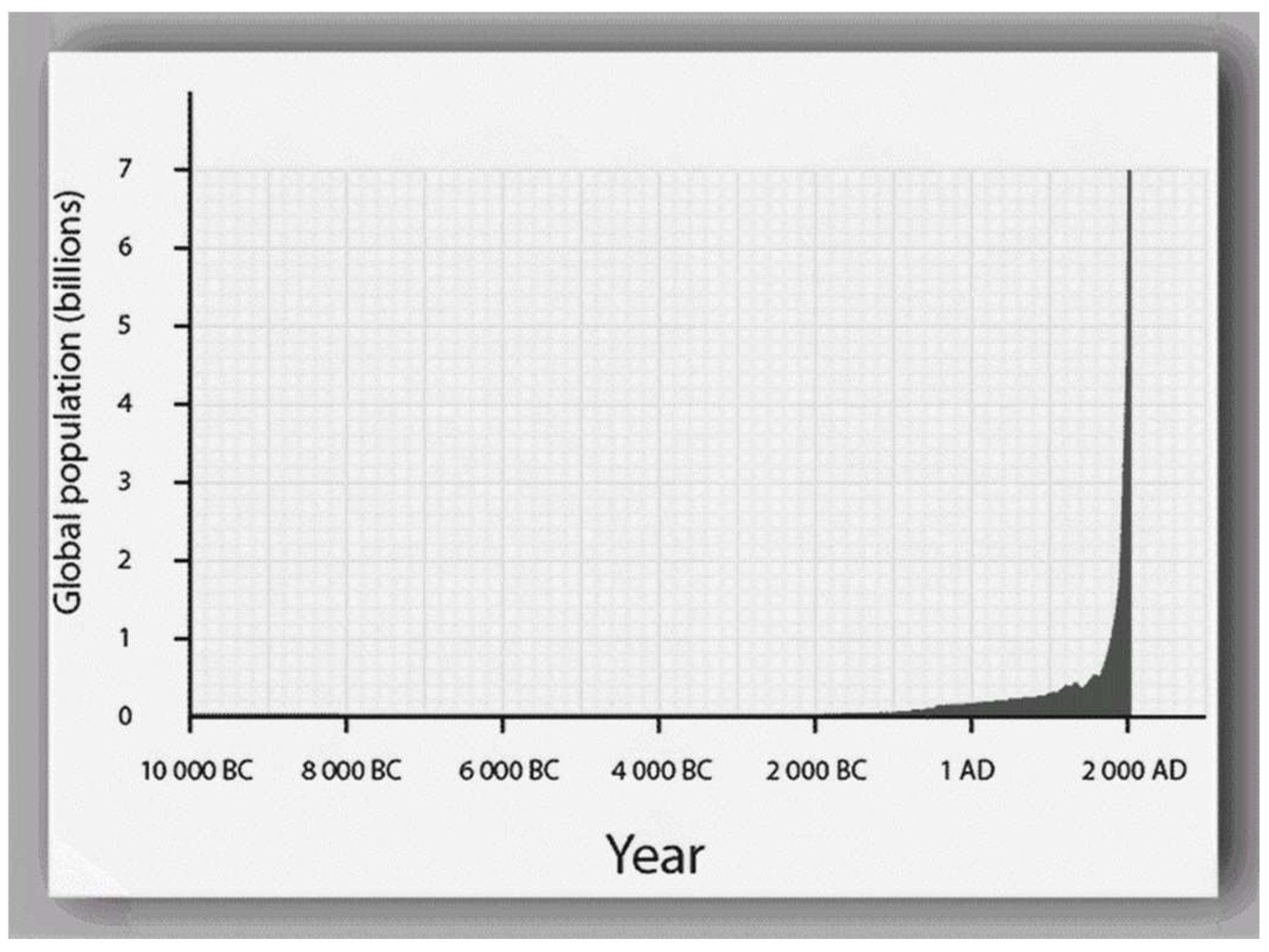 Sustainability 10 00981 g003