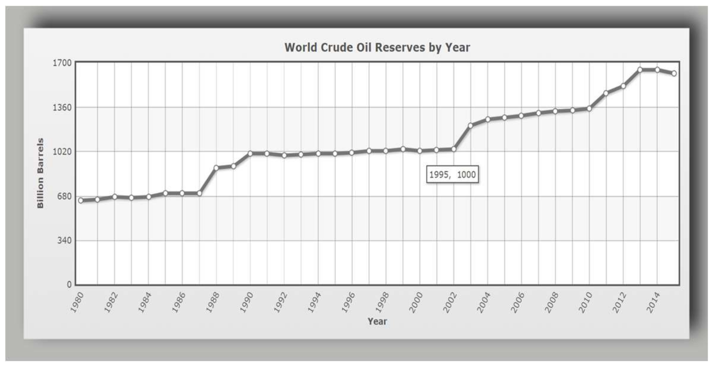Sustainability 10 00981 g007