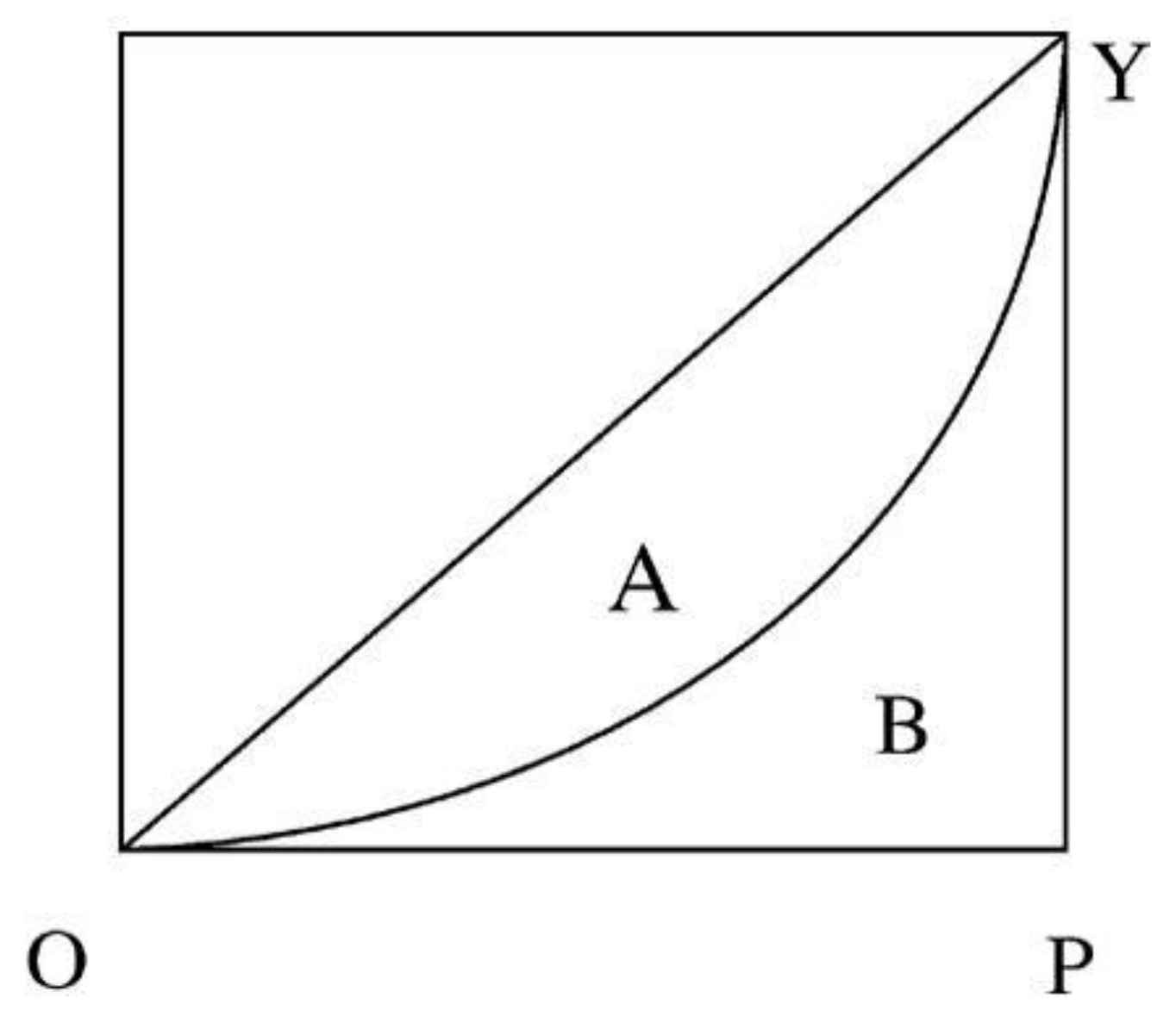 Sustainability 10 00982 g001 550