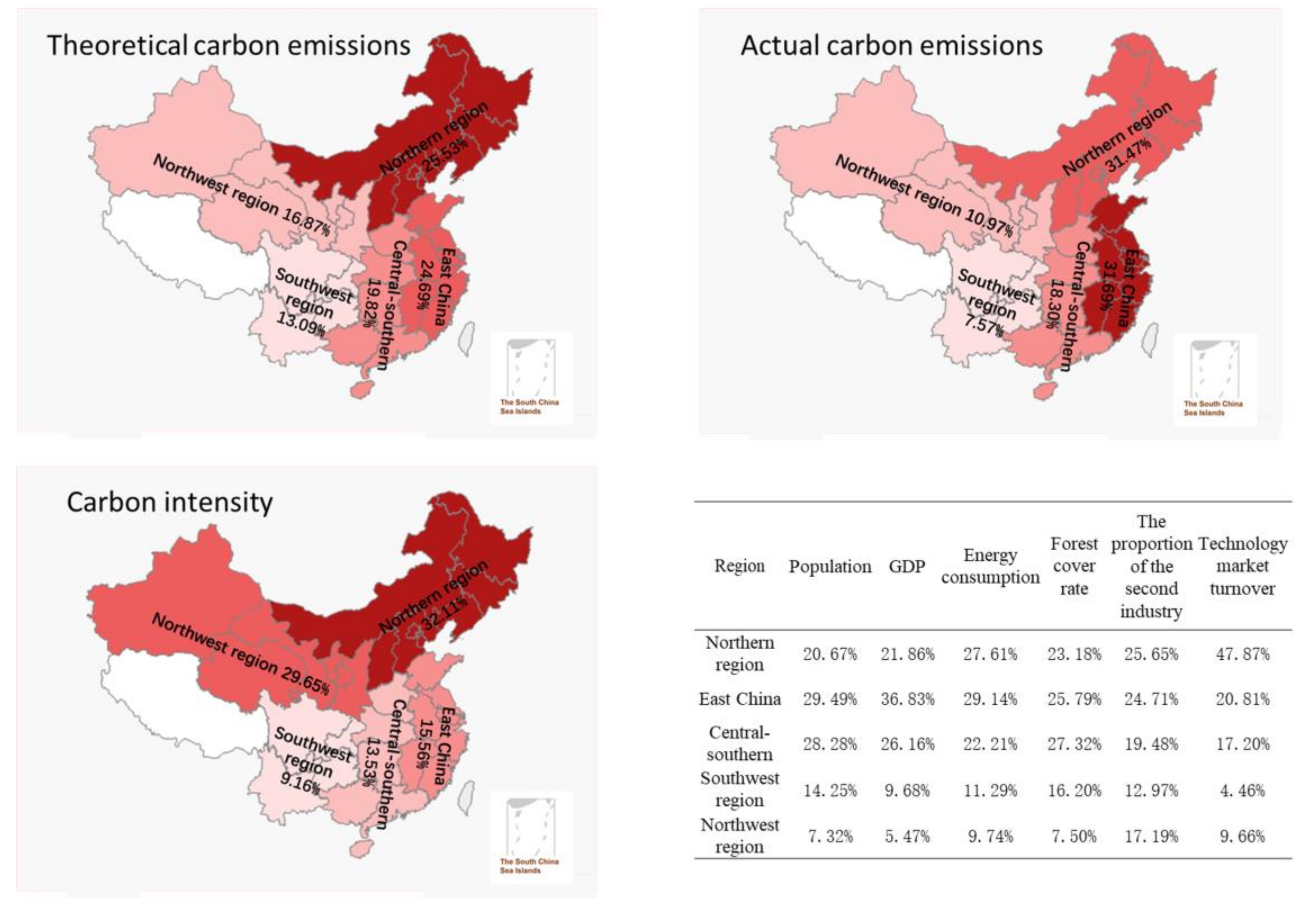 Sustainability 10 00982 g004 550