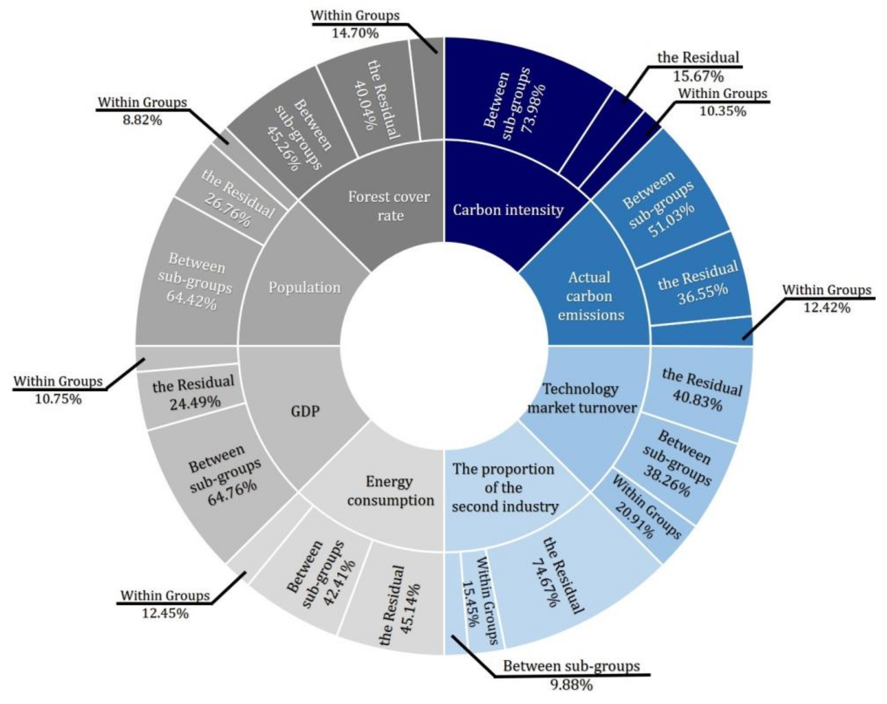 Sustainability 10 00982 g005 550